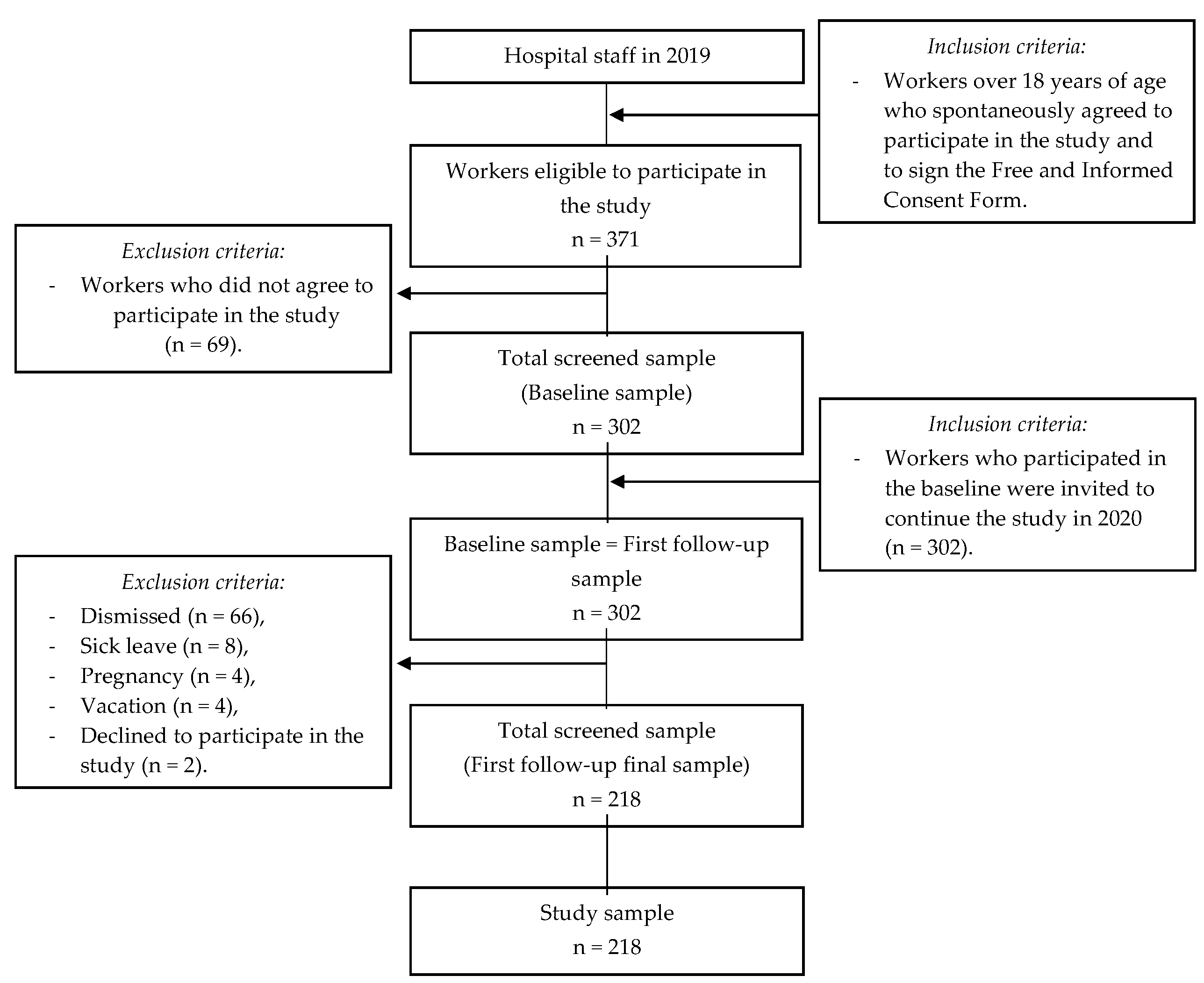 Ijerph 20 02166 g001 Ijerph 20 02166 g001