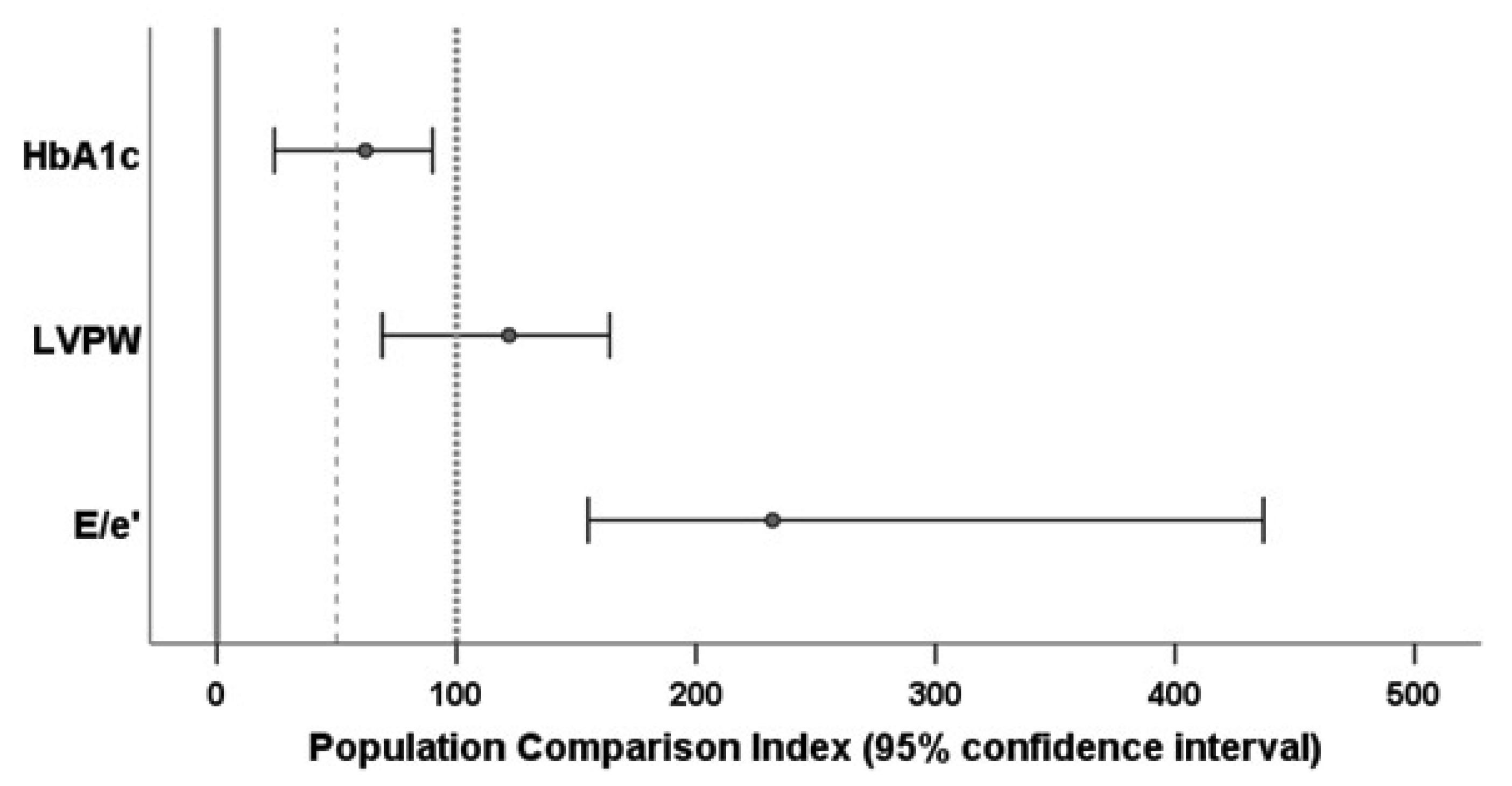 Ijerph 20 02168 g003