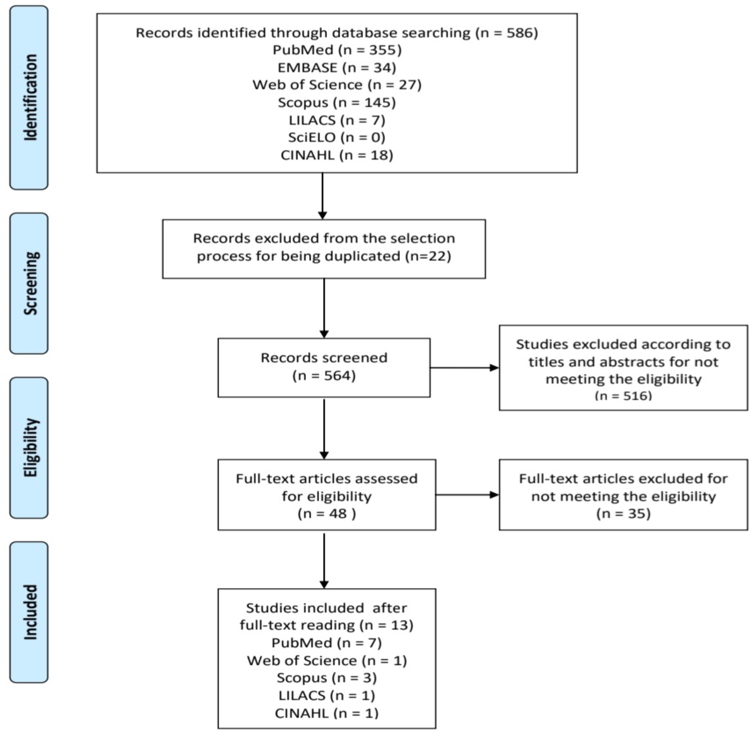 Ijerph 20 02169 g001 Ijerph 20 02169 g001