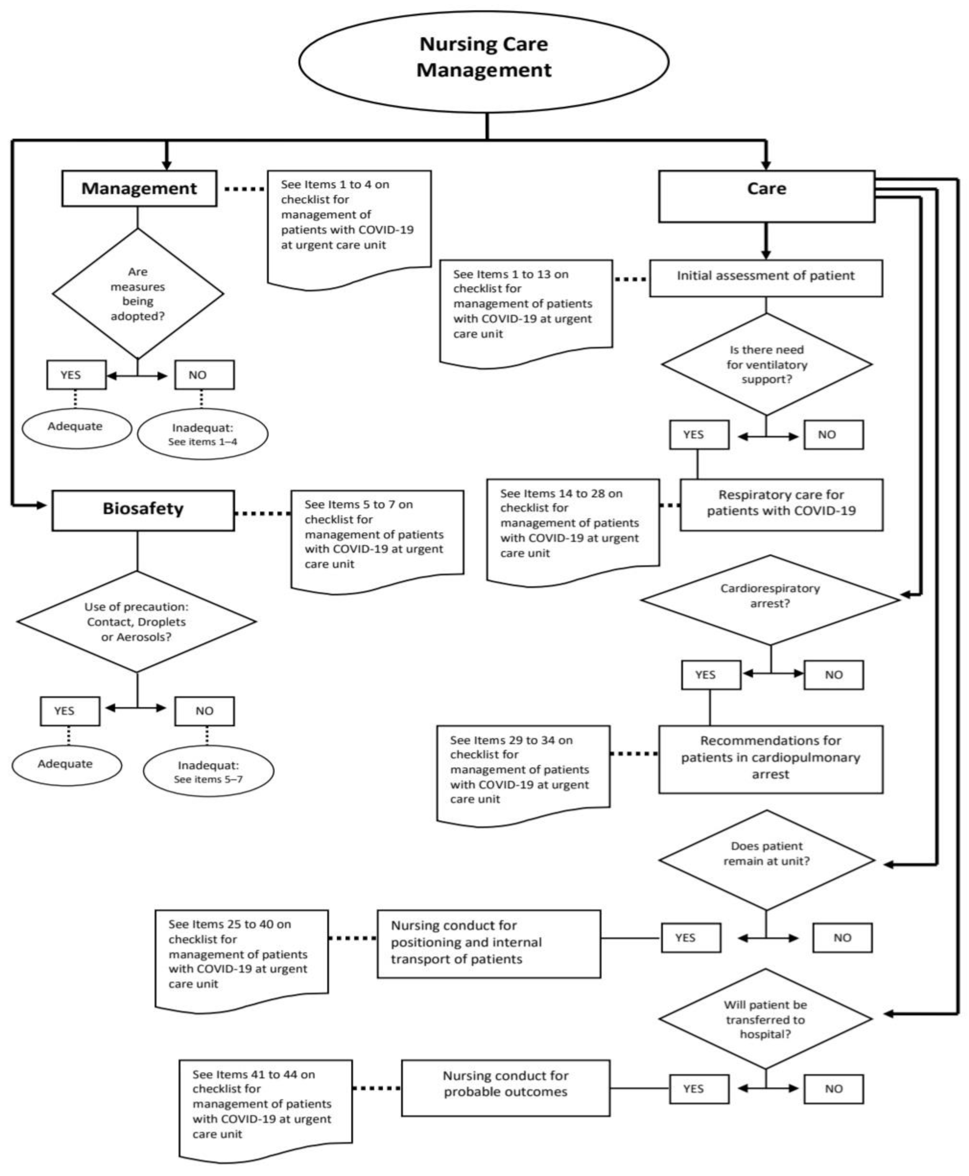 Ijerph 20 02169 g002 Ijerph 20 02169 g002