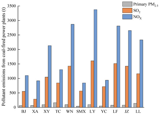 Why様2 Regional Transport of PM2.5 from Coal-Fired Power Plants in