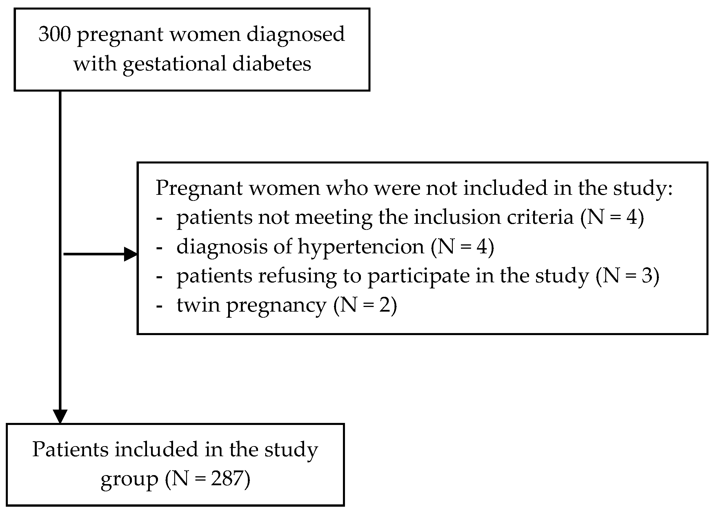 Ijerph 20 02171 g001