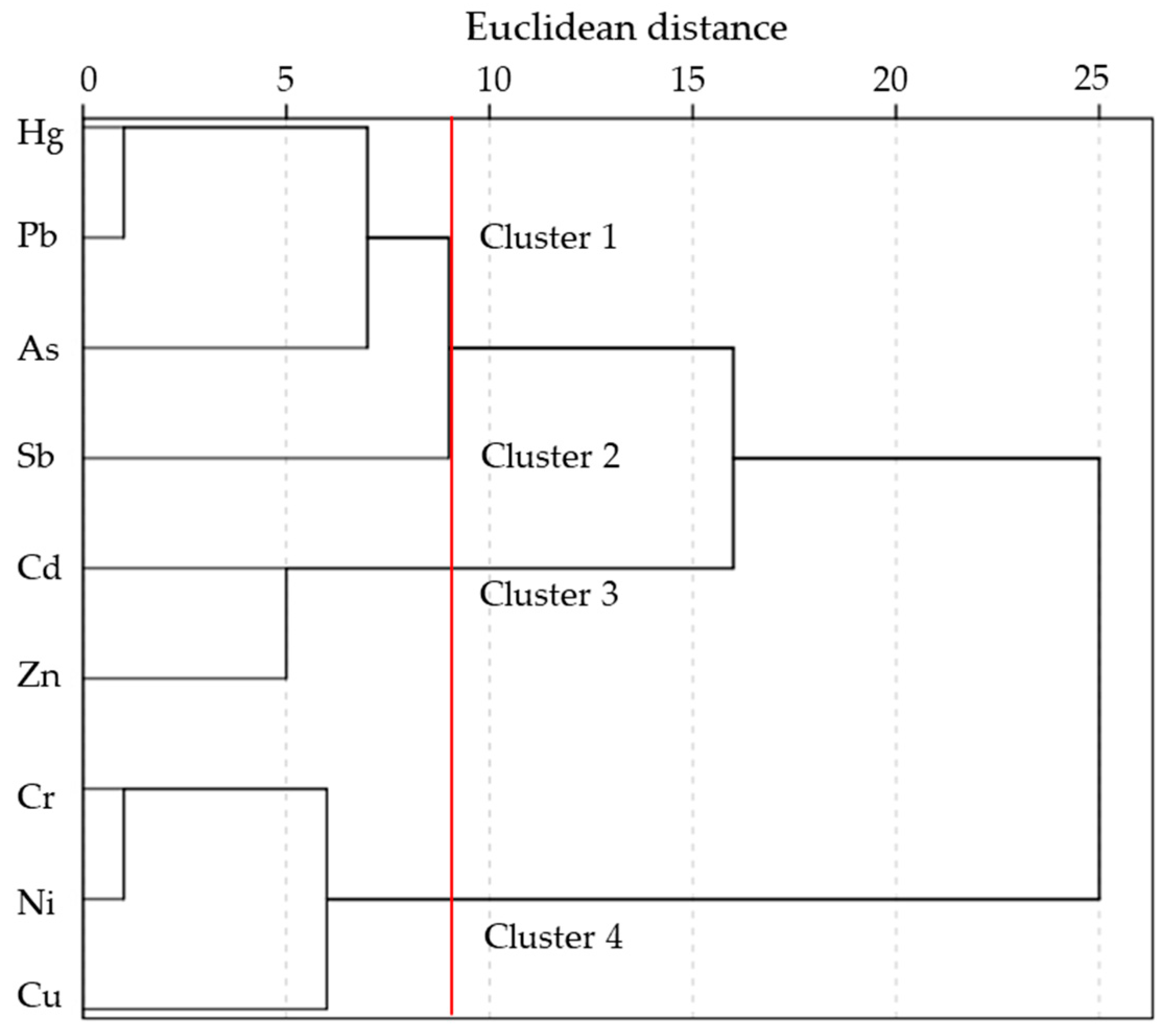 Ijerph 20 02177 g004