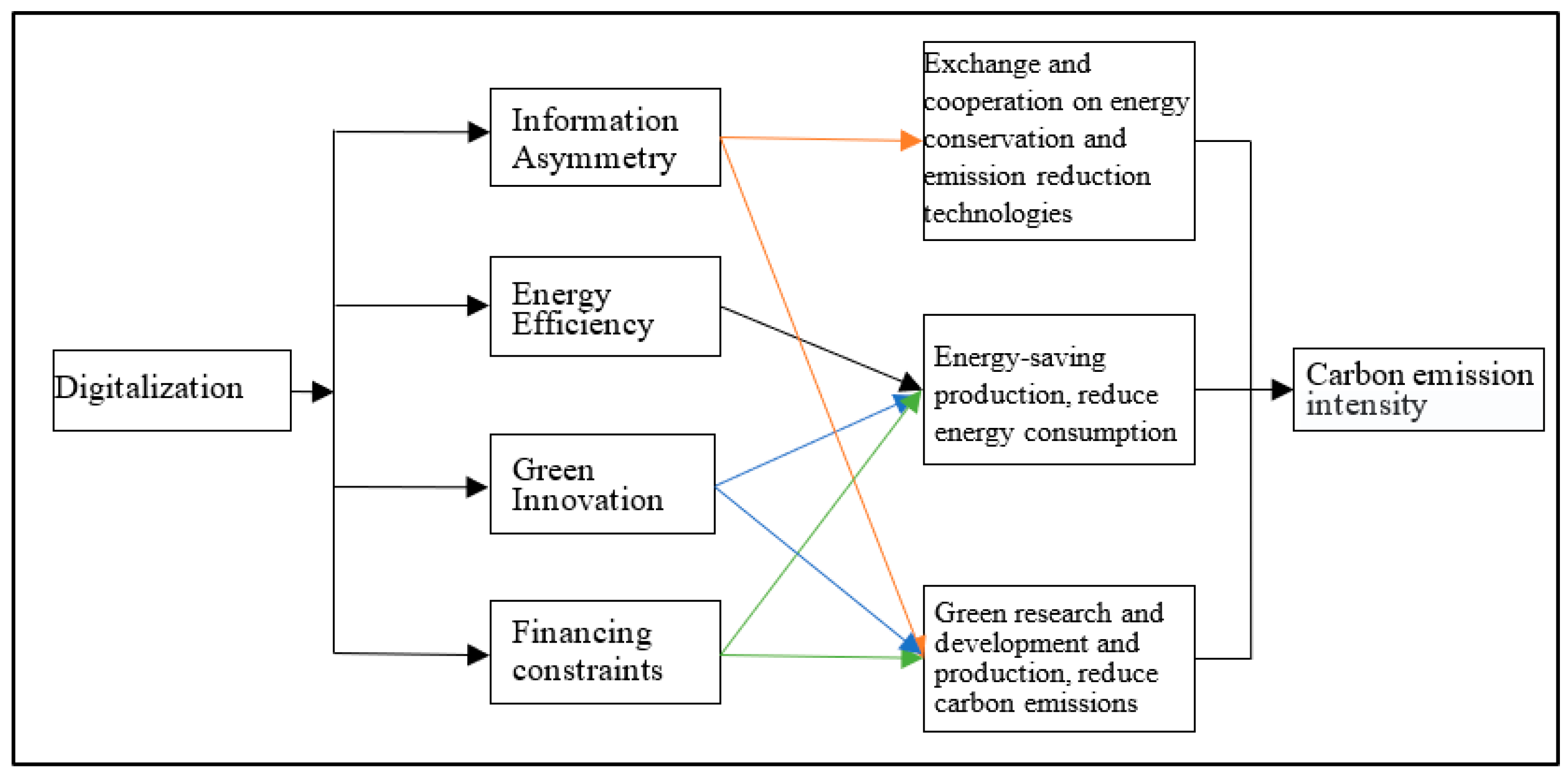 Ijerph 20 02178 g001 Ijerph 20 02178 g001