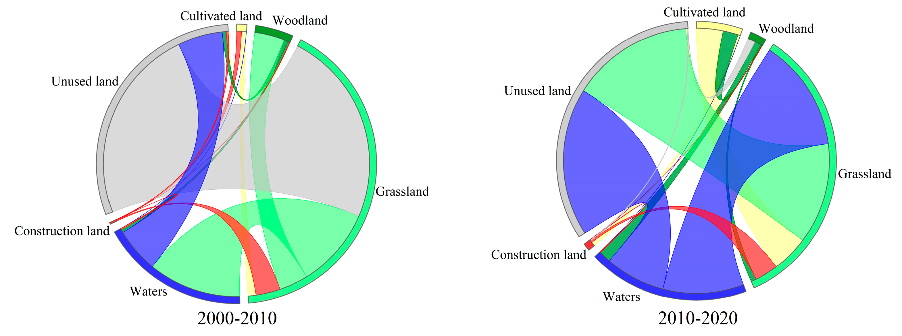 Ijerph 20 02179 g003 Ijerph 20 02179 g003