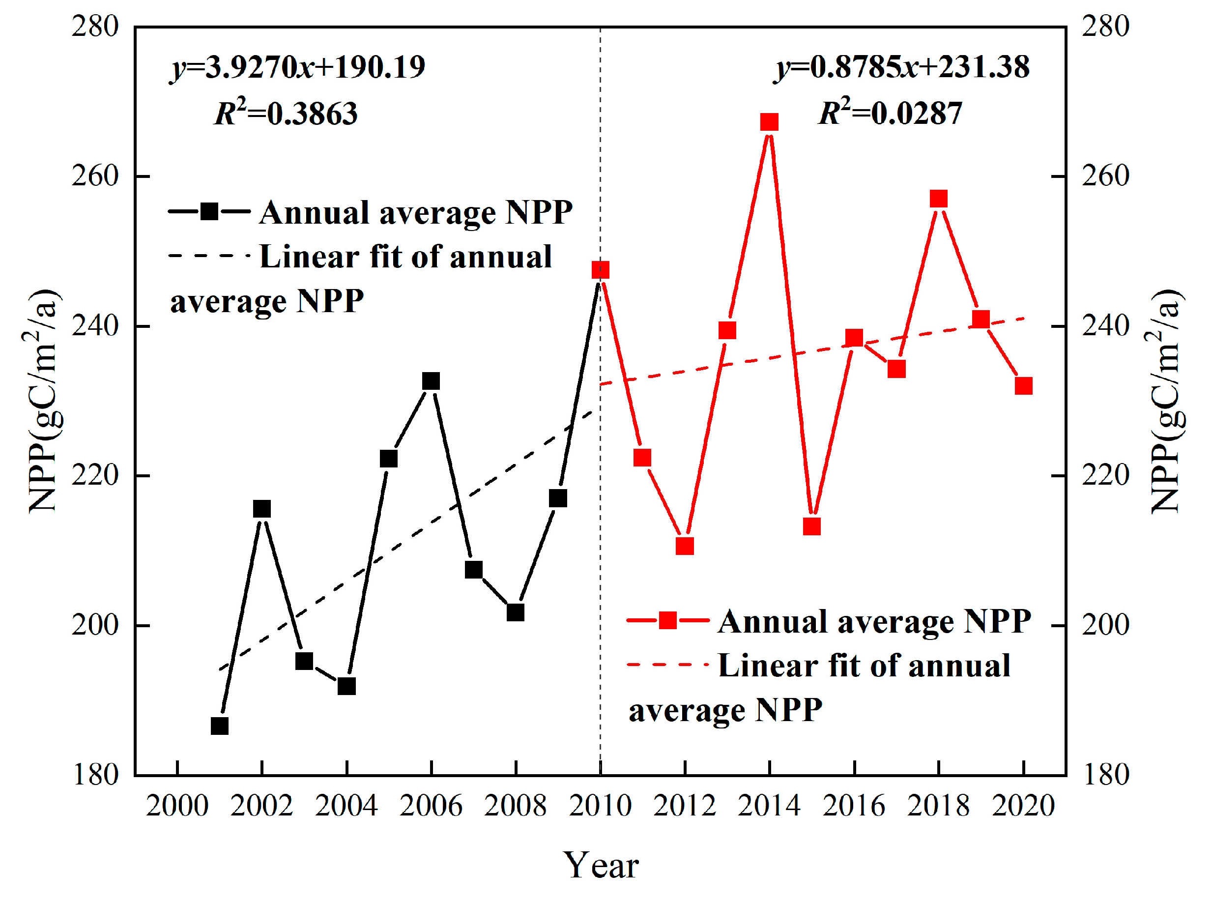 Ijerph 20 02179 g005 Ijerph 20 02179 g005