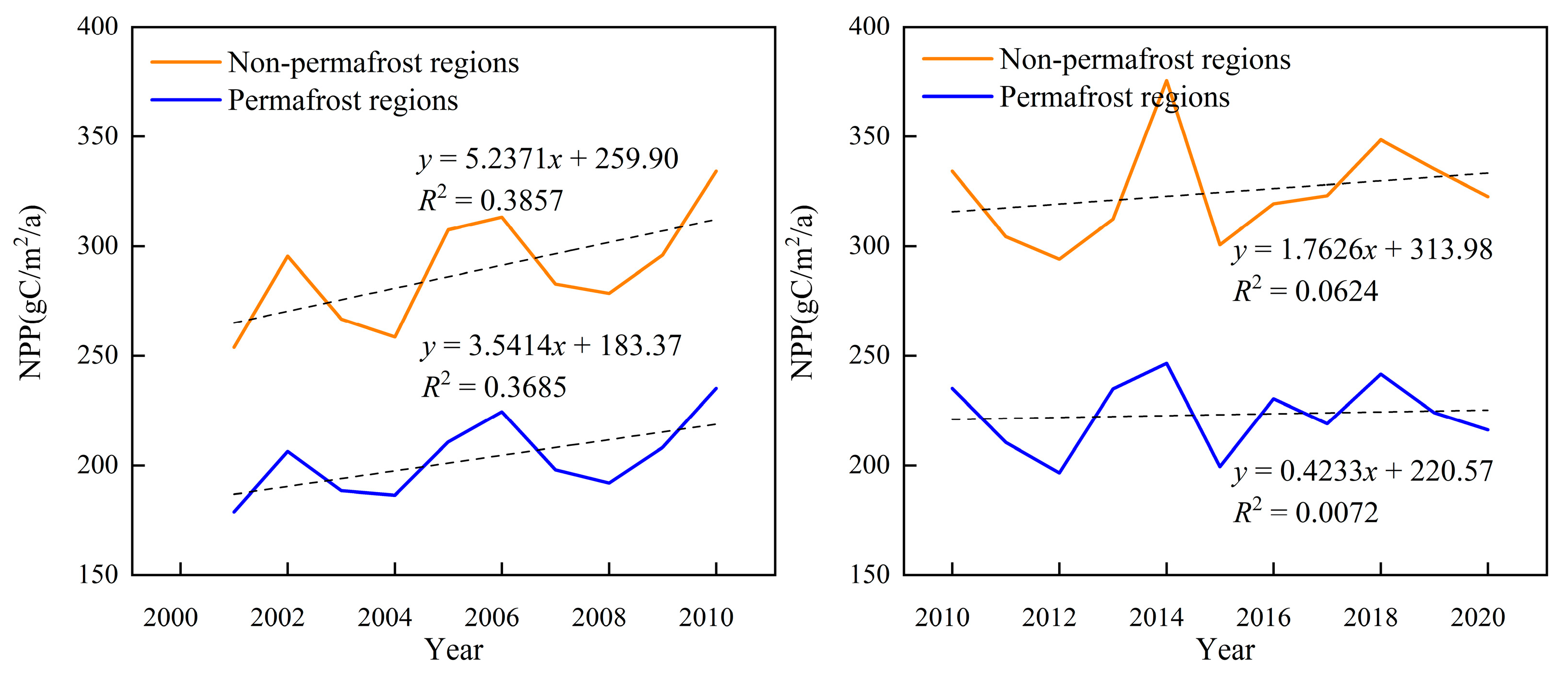 Ijerph 20 02179 g008 Ijerph 20 02179 g008