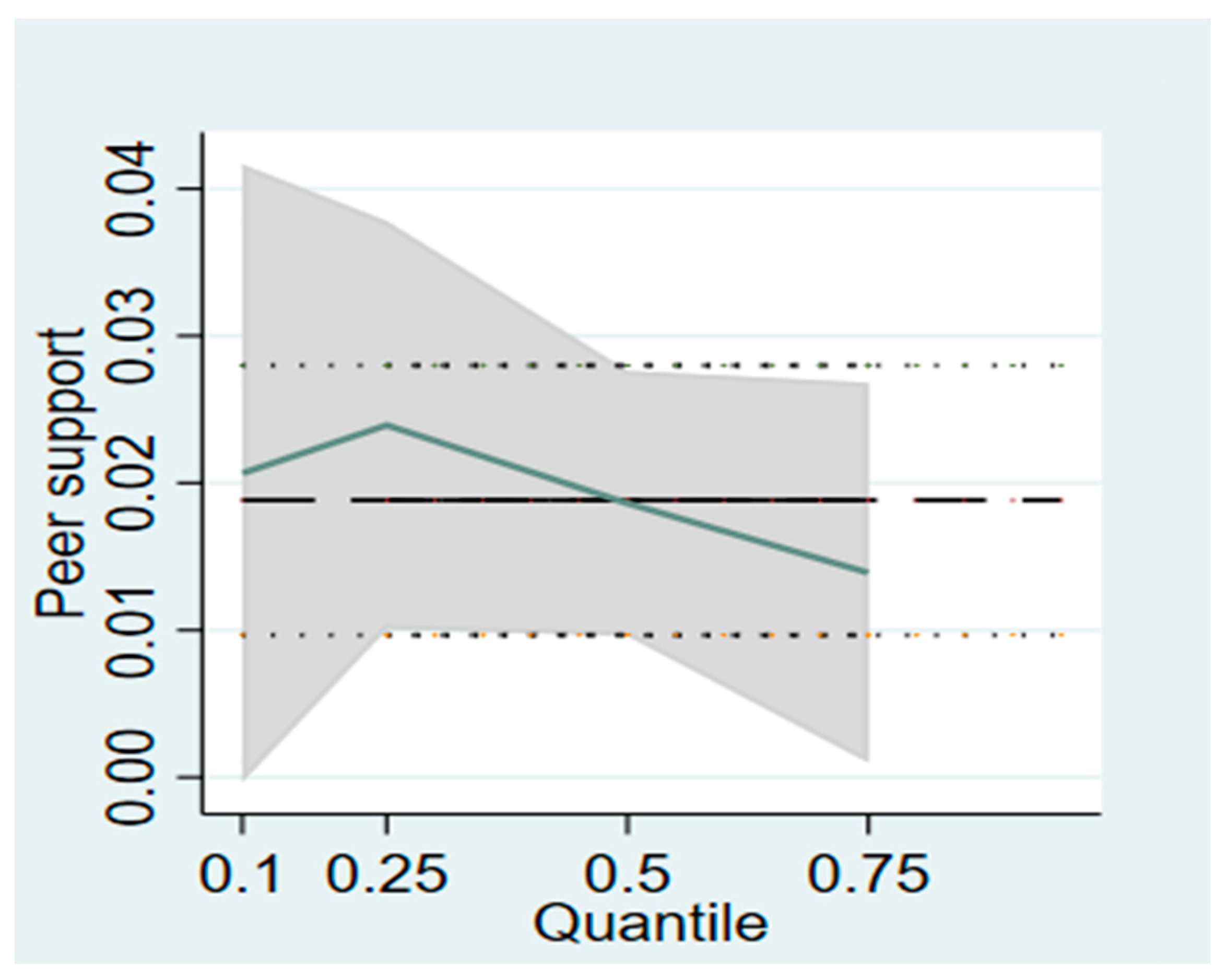 Ijerph 20 02180 g002