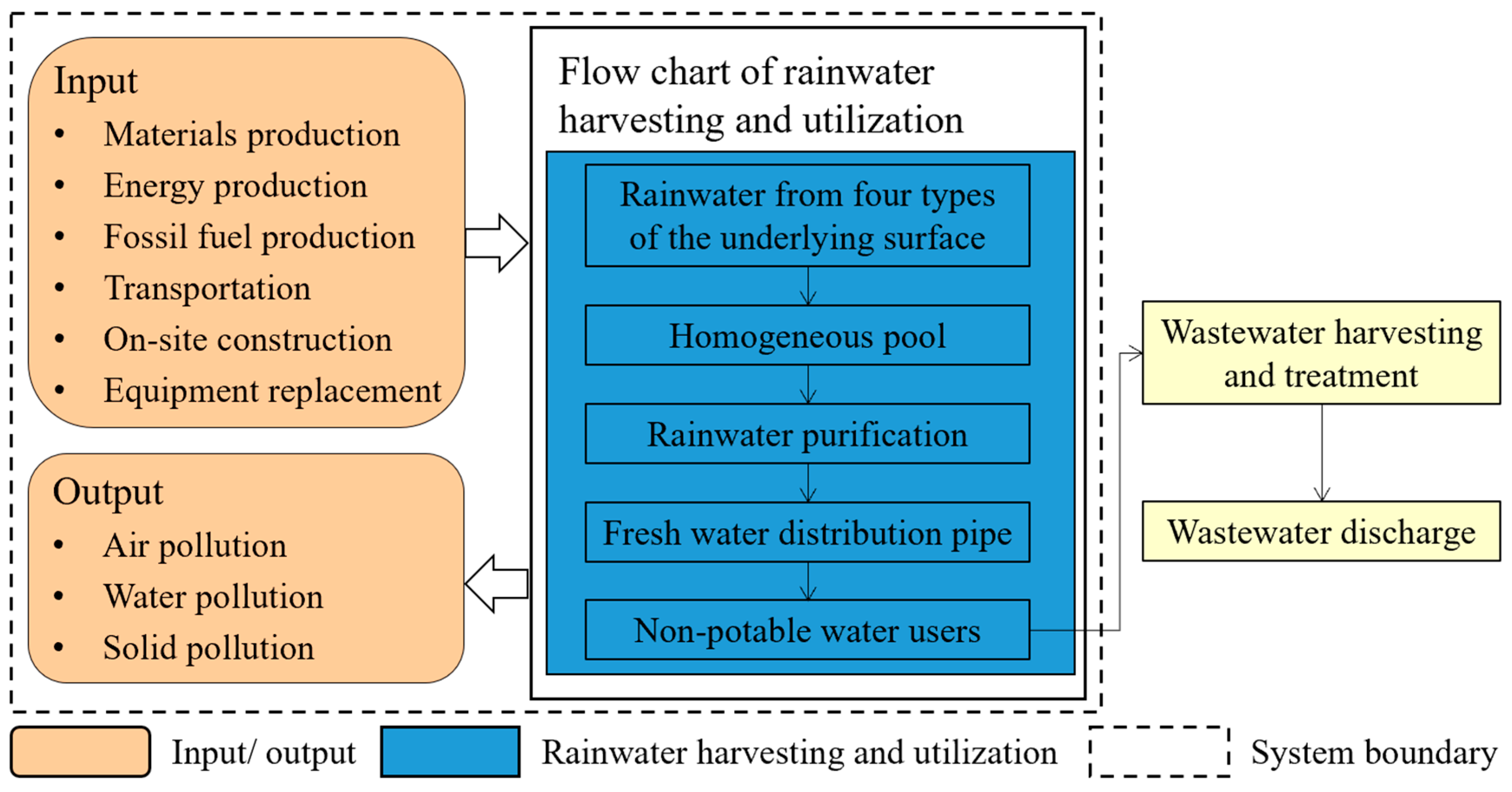 Ijerph 20 02183 g002