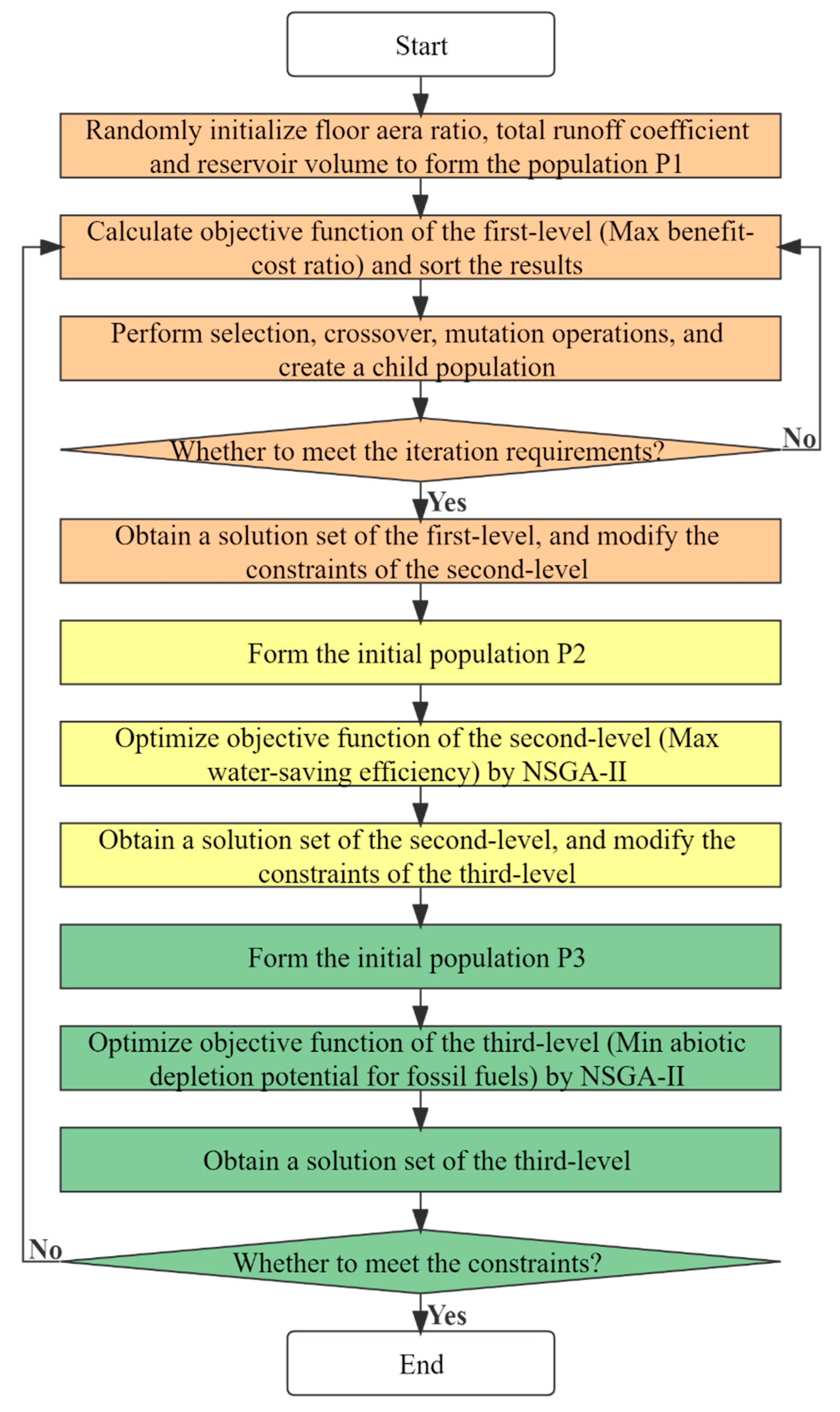 Ijerph 20 02183 g003