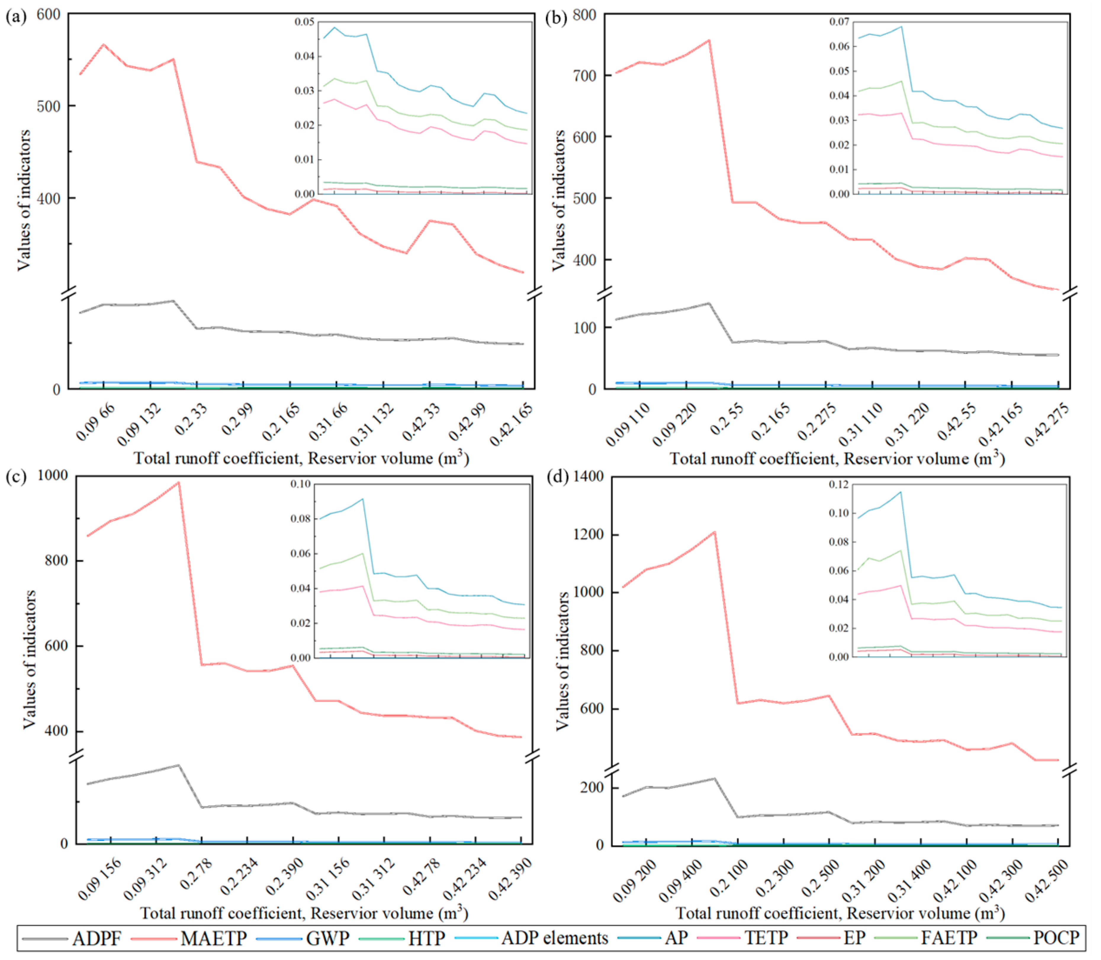 Ijerph 20 02183 g004