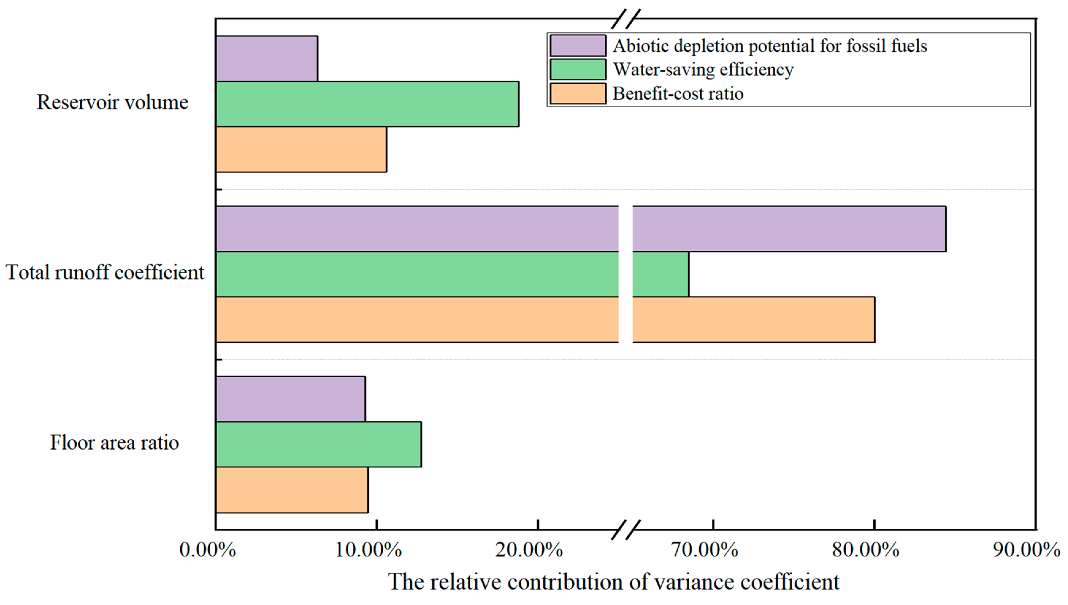 Ijerph 20 02183 g007