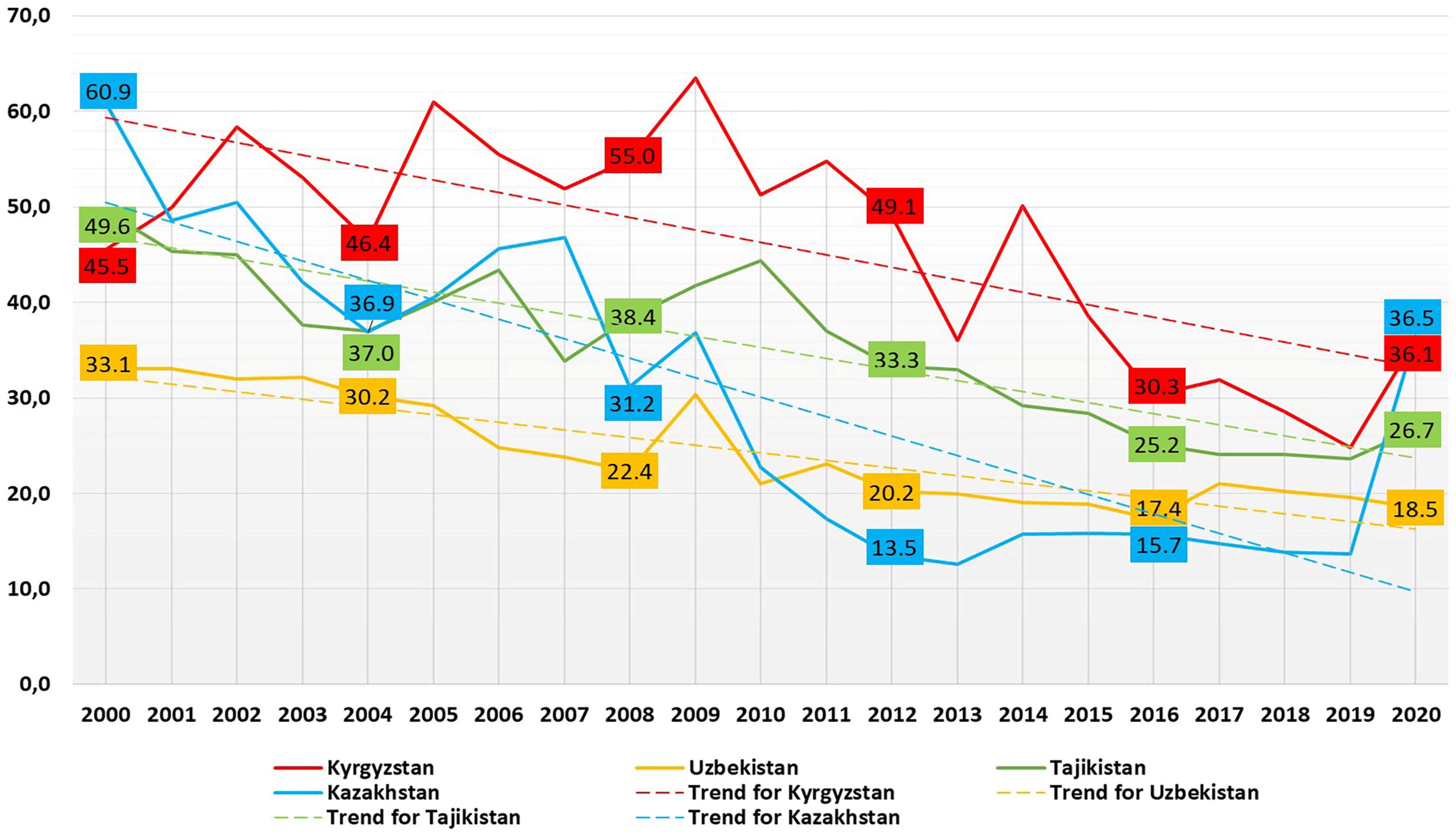 Ijerph 20 02184 g001 Ijerph 20 02184 g001