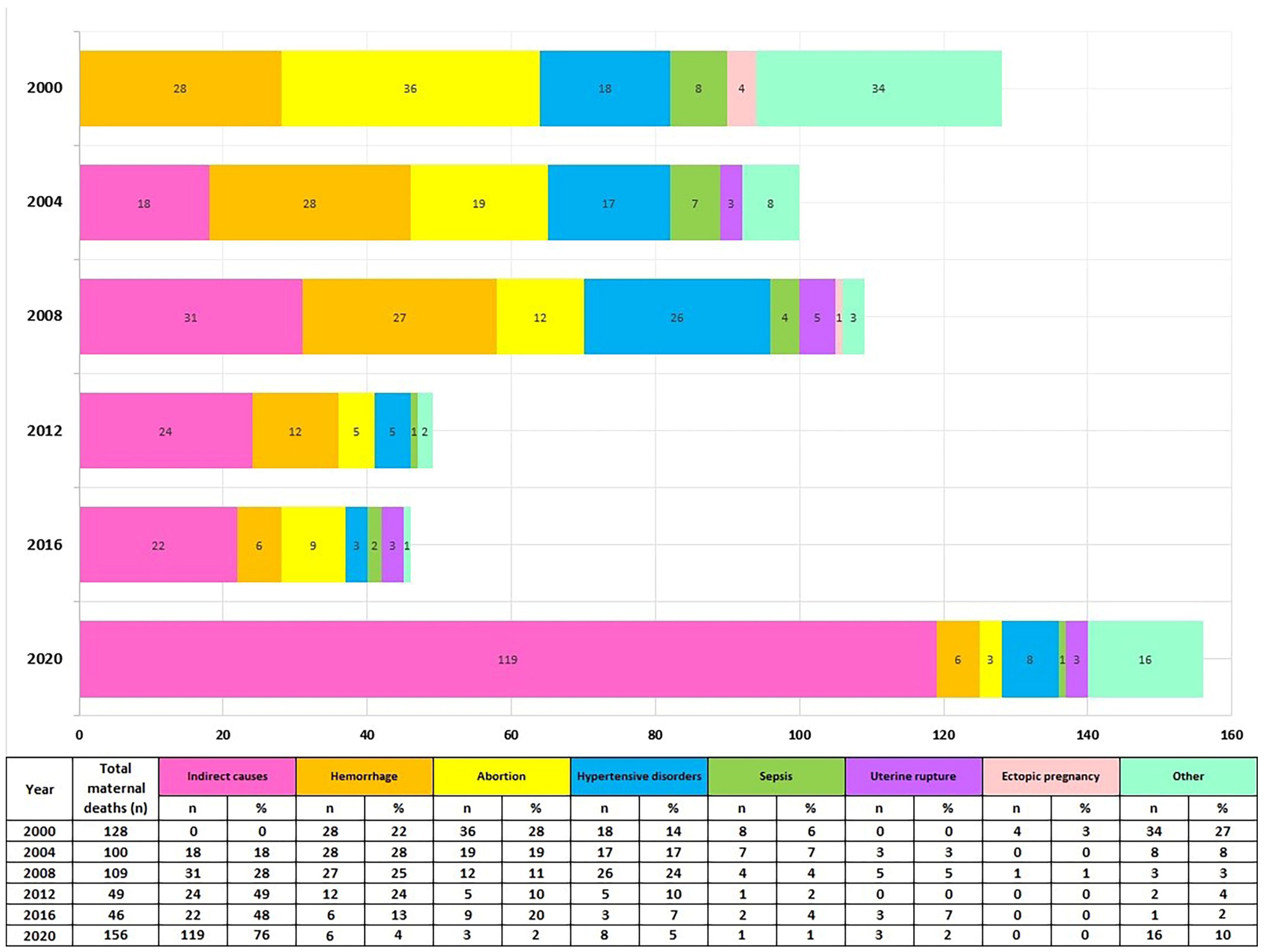 Ijerph 20 02184 g003 Ijerph 20 02184 g003