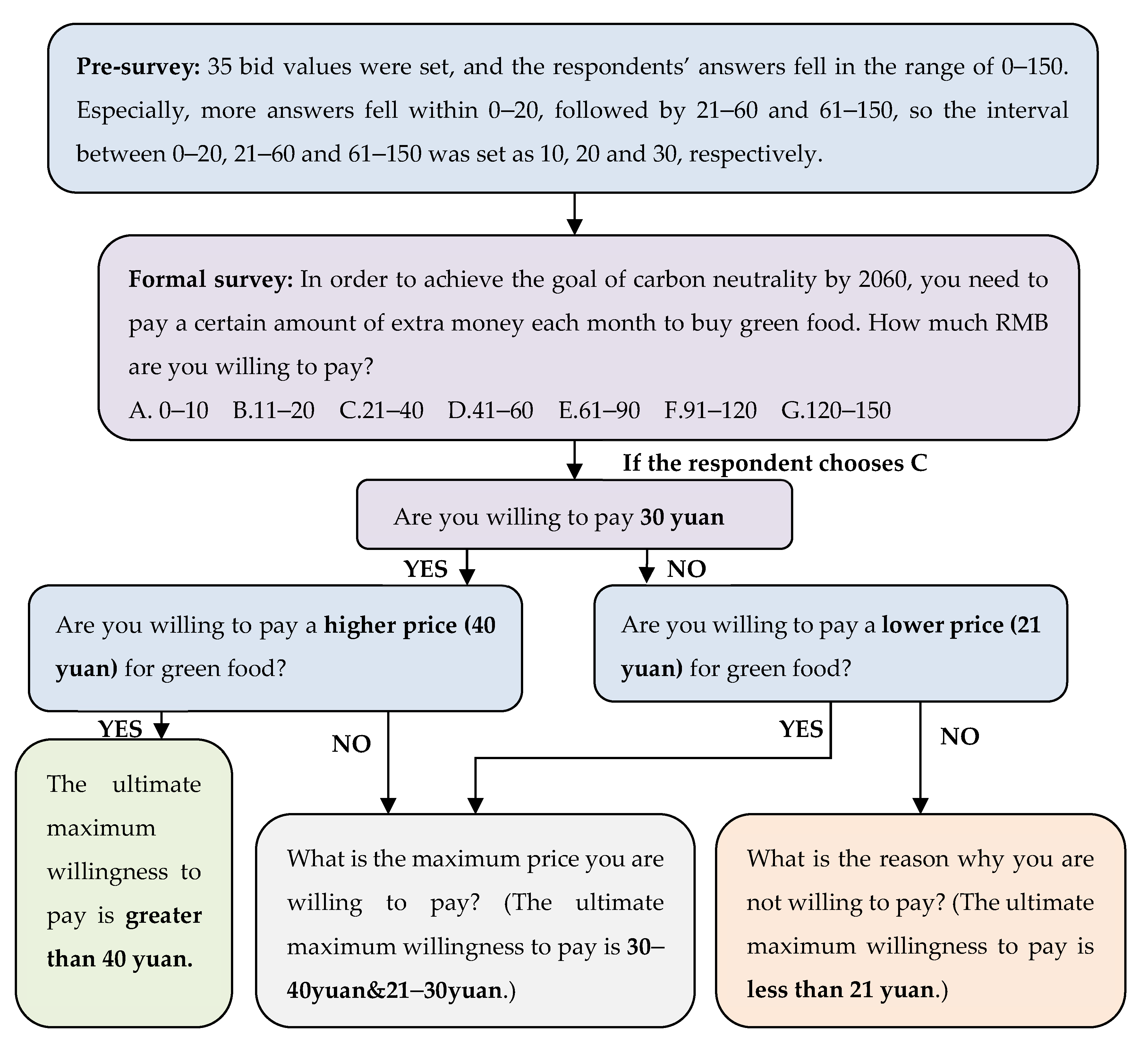Ijerph 20 02185 g002