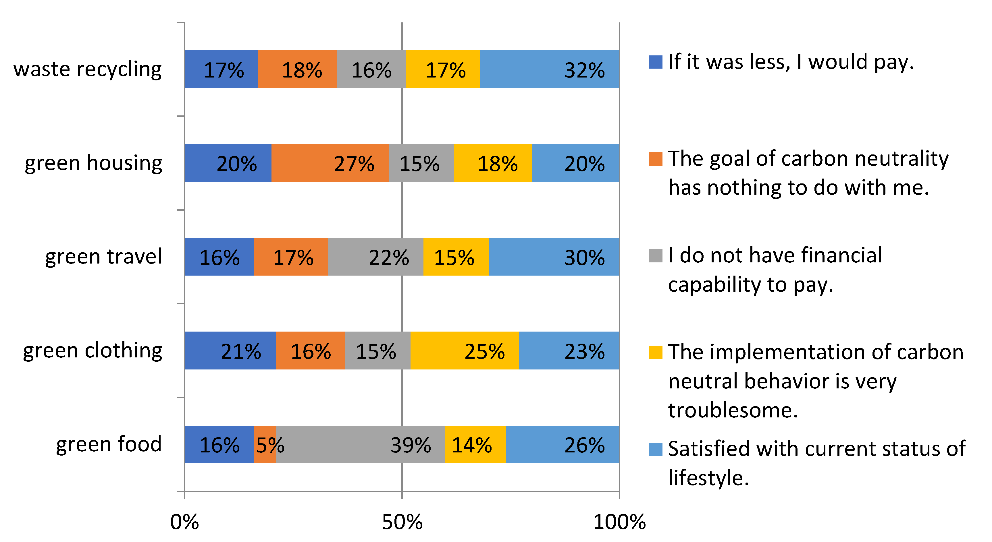 Ijerph 20 02185 g003