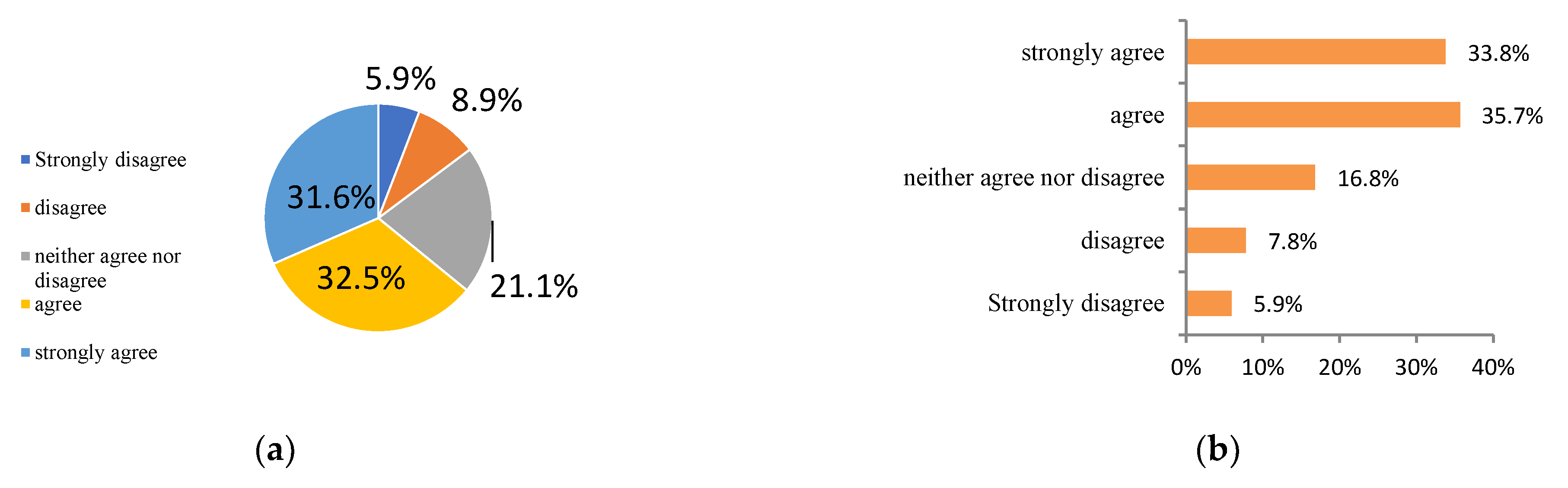 Ijerph 20 02185 g004a