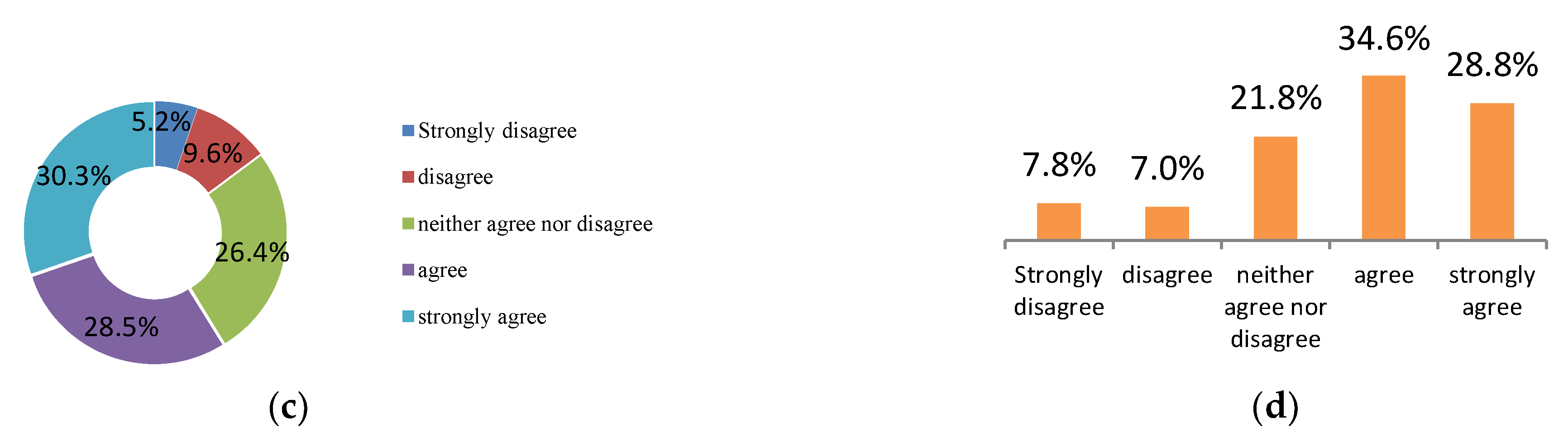 Ijerph 20 02185 g004b