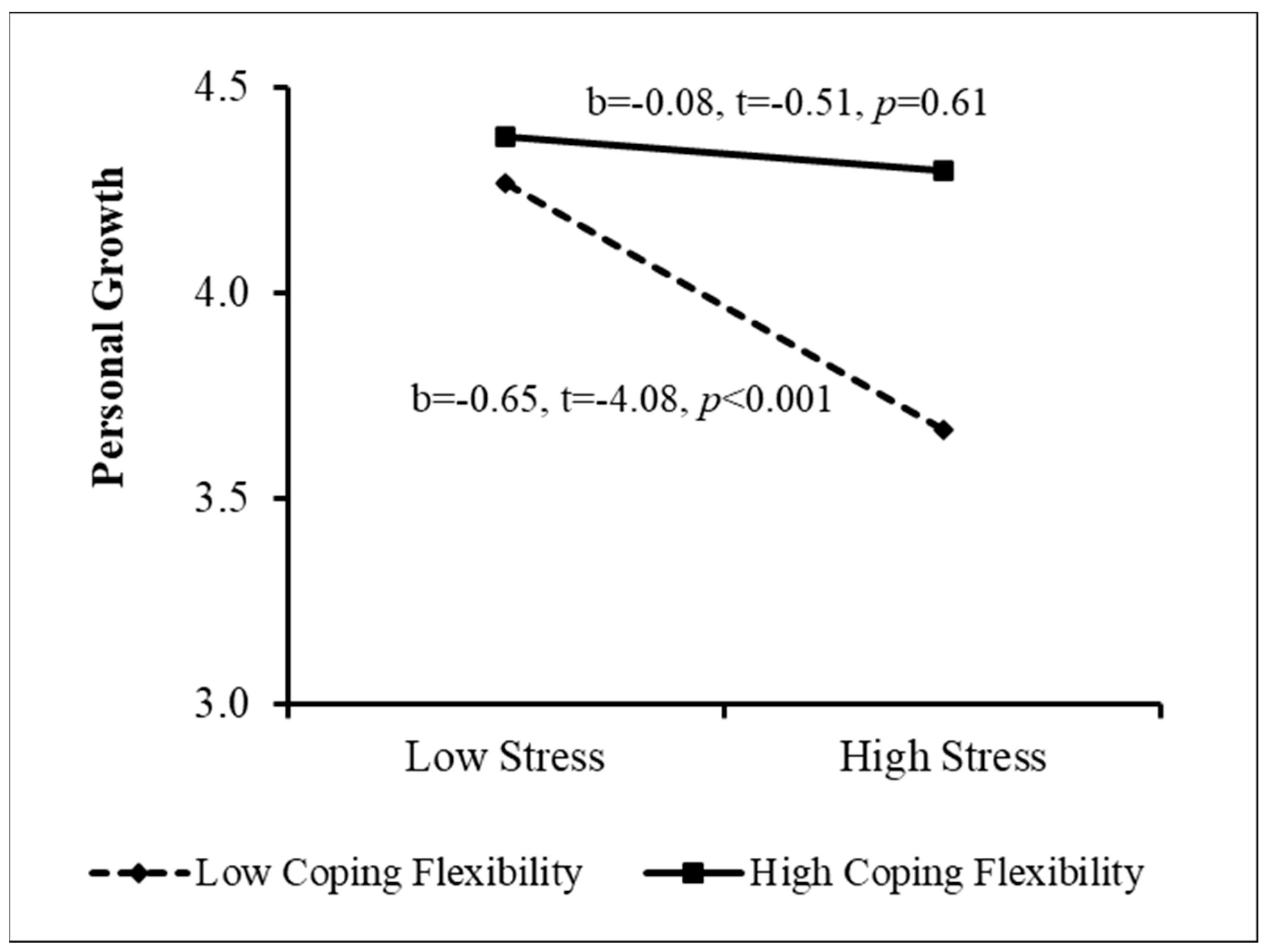 Ijerph 20 02187 g002 Ijerph 20 02187 g002
