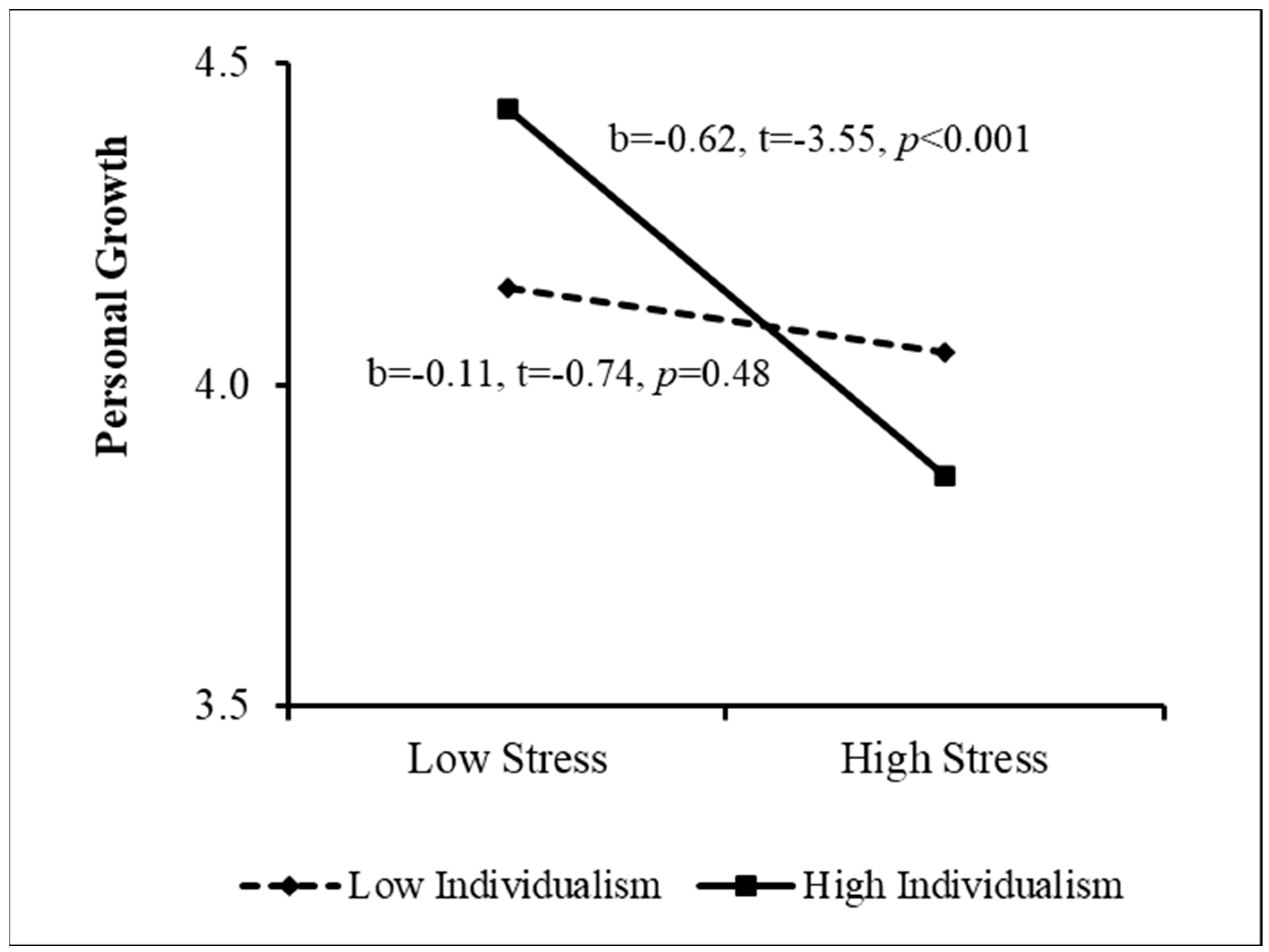 Ijerph 20 02187 g003 Ijerph 20 02187 g003