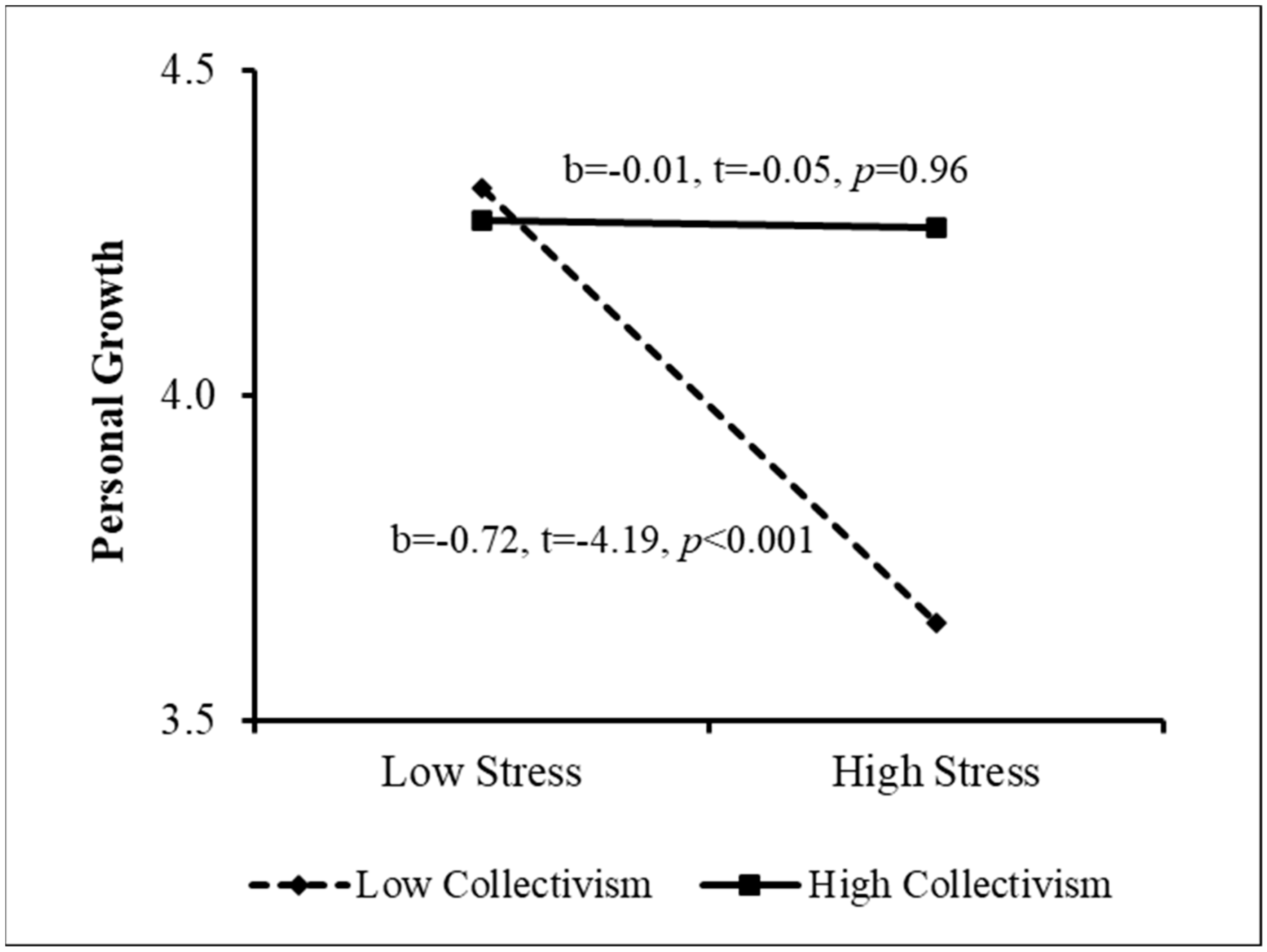 Ijerph 20 02187 g004 Ijerph 20 02187 g004