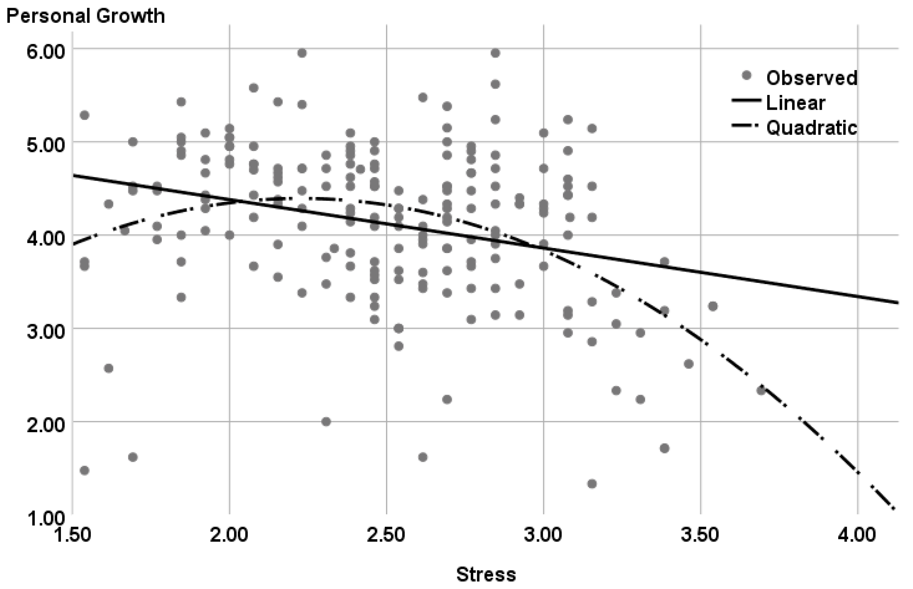 Ijerph 20 02187 g005 Ijerph 20 02187 g005
