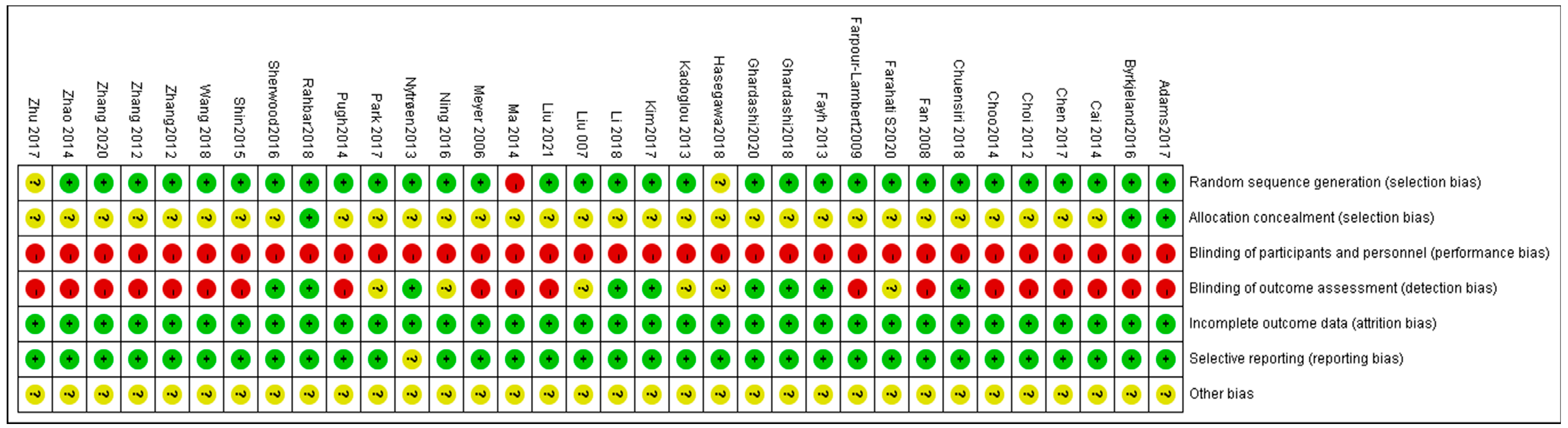 Ijerph 20 02189 g002