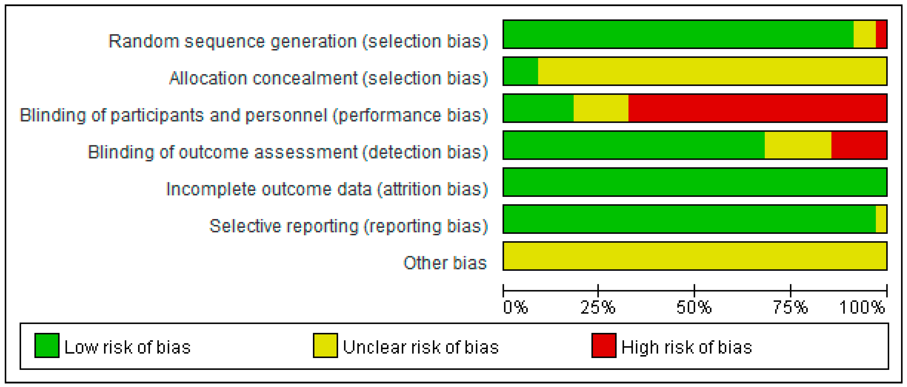 Ijerph 20 02189 g003