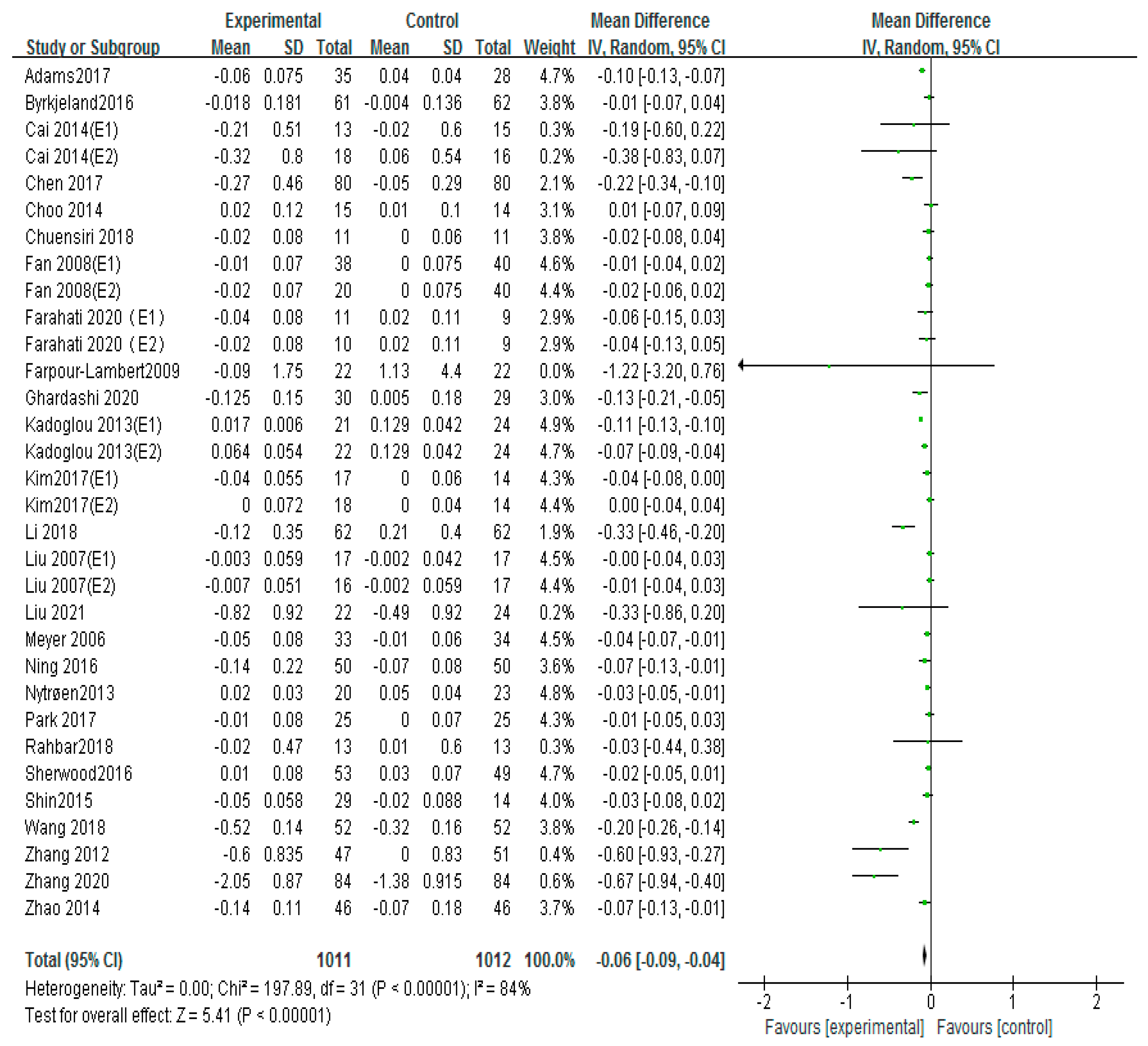 Ijerph 20 02189 g004