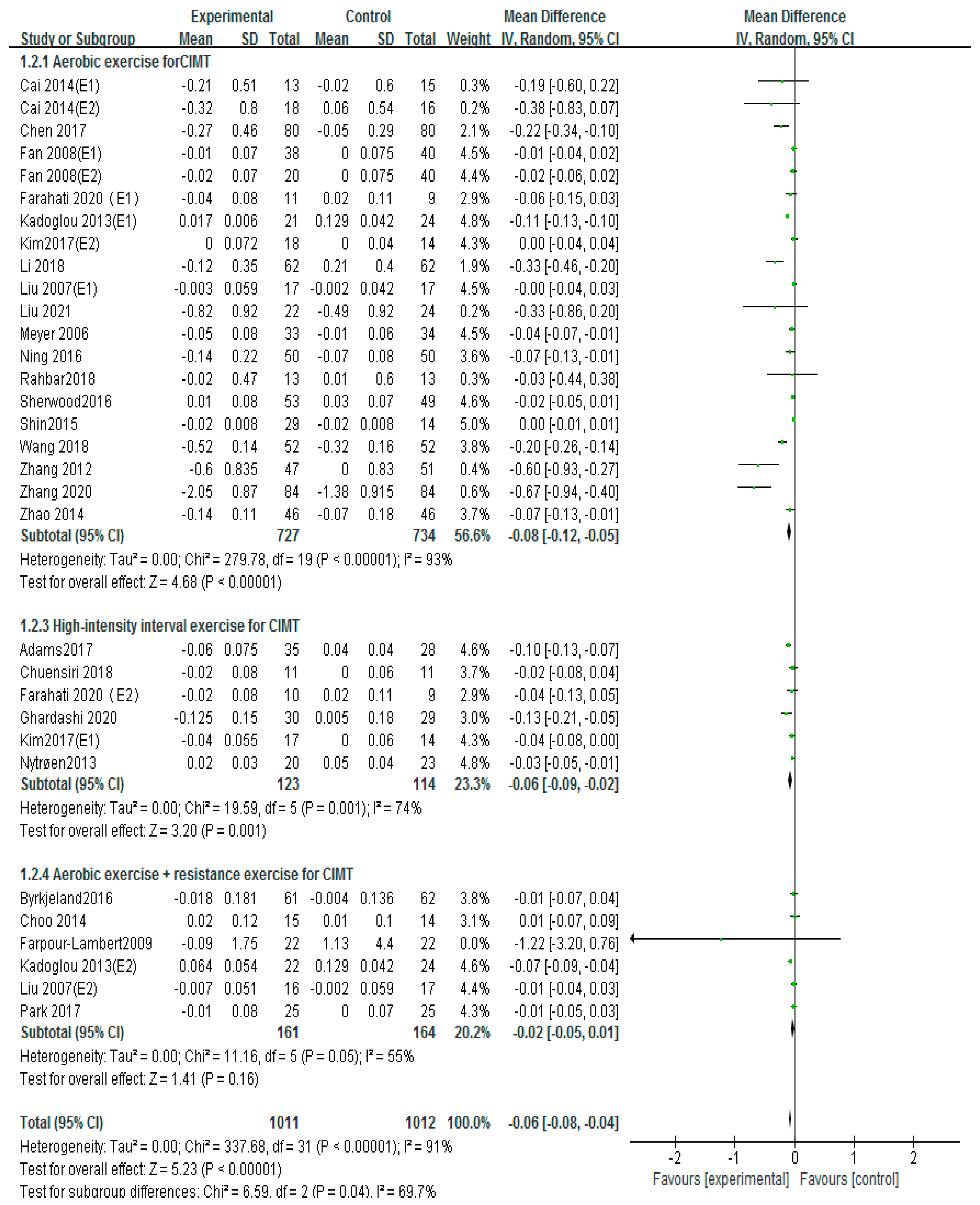 Ijerph 20 02189 g005