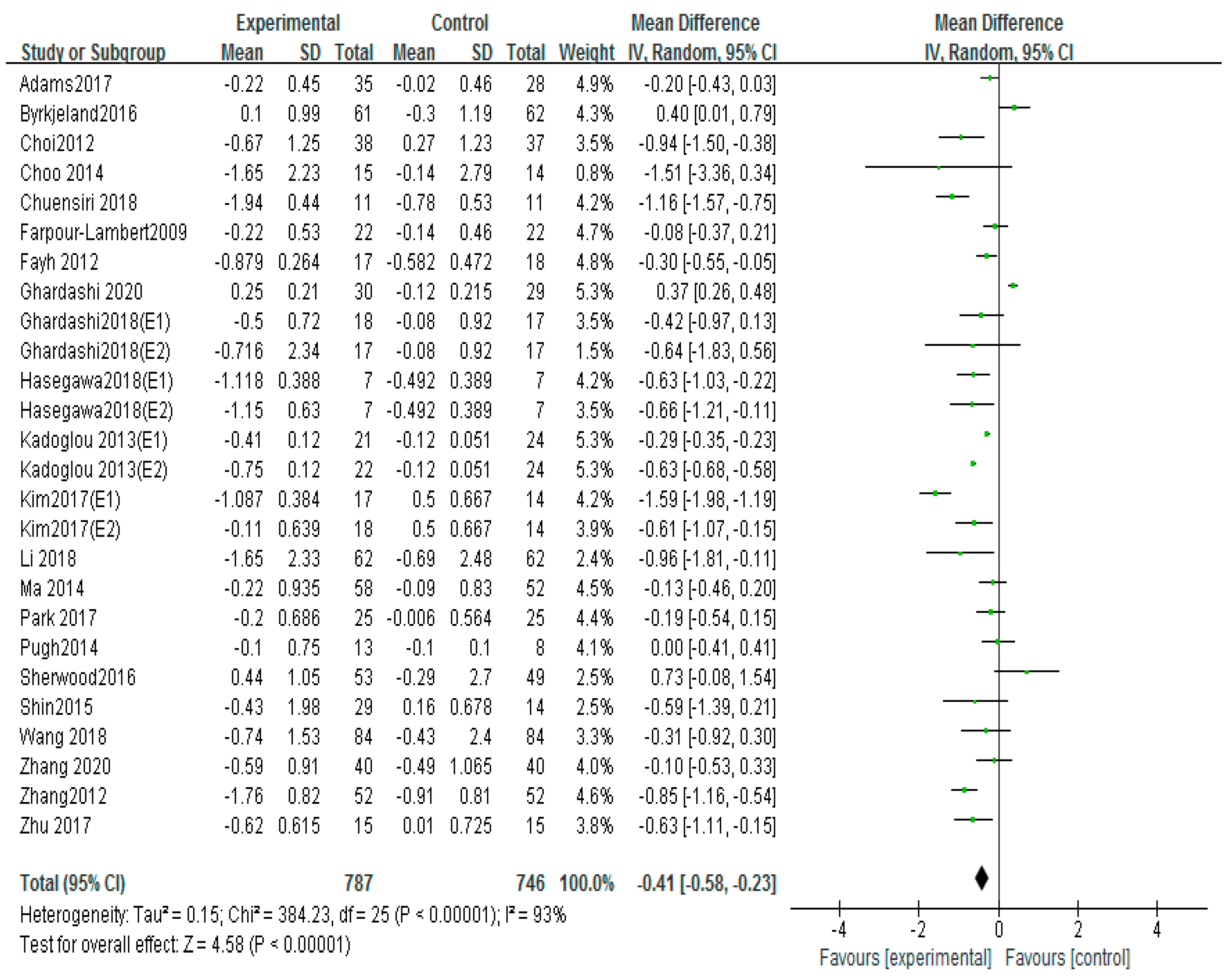 Ijerph 20 02189 g006