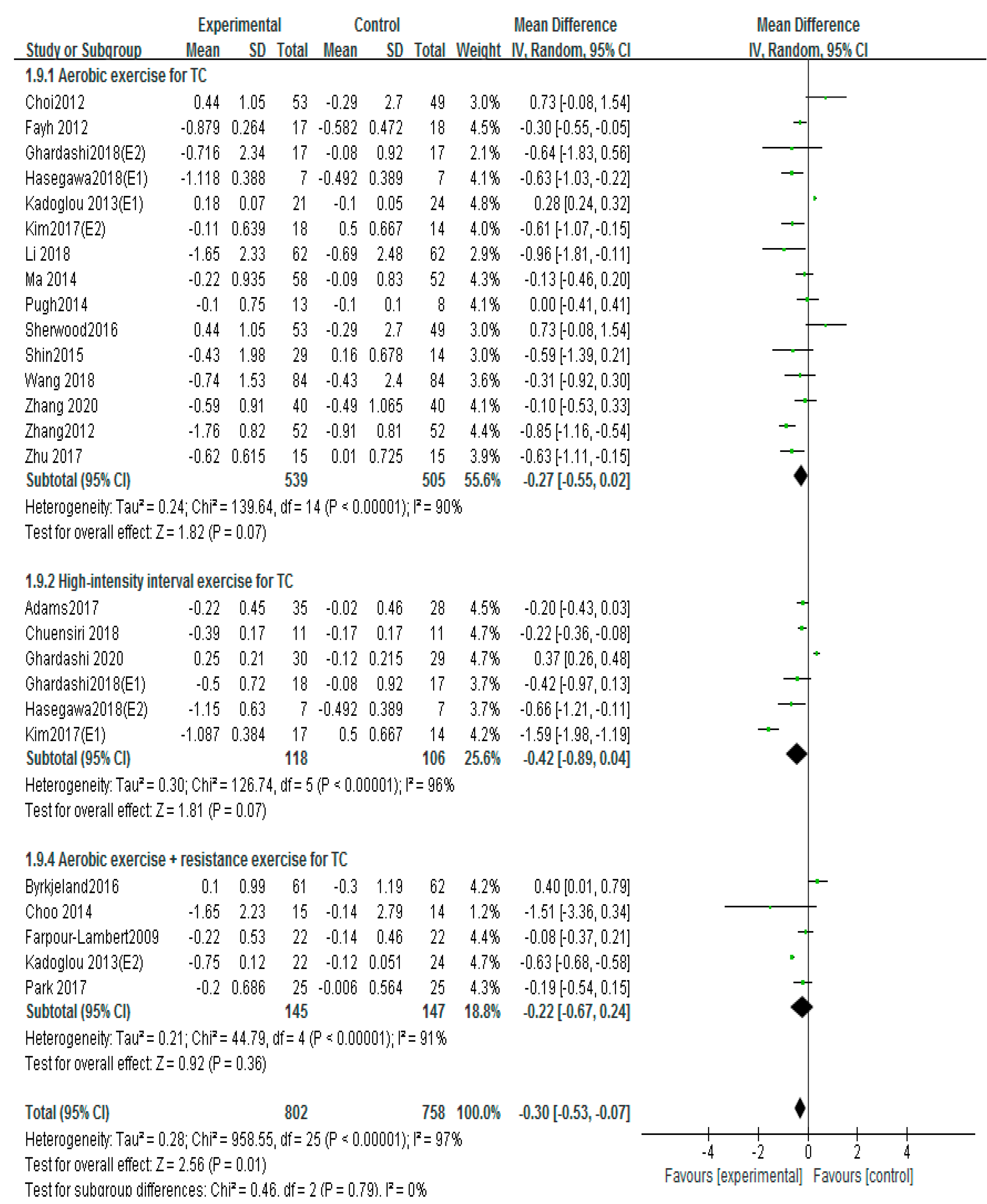 Ijerph 20 02189 g007