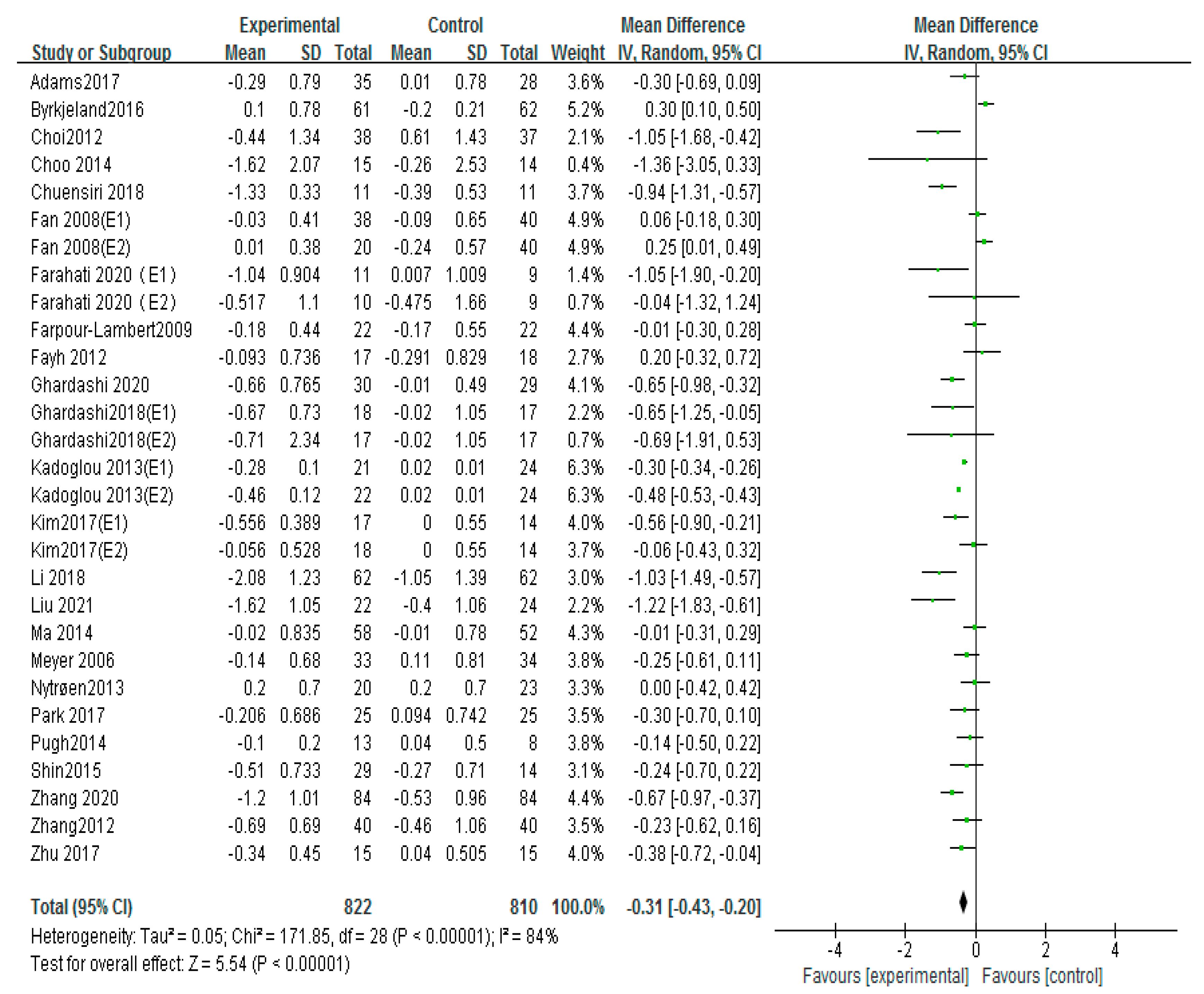 Ijerph 20 02189 g008