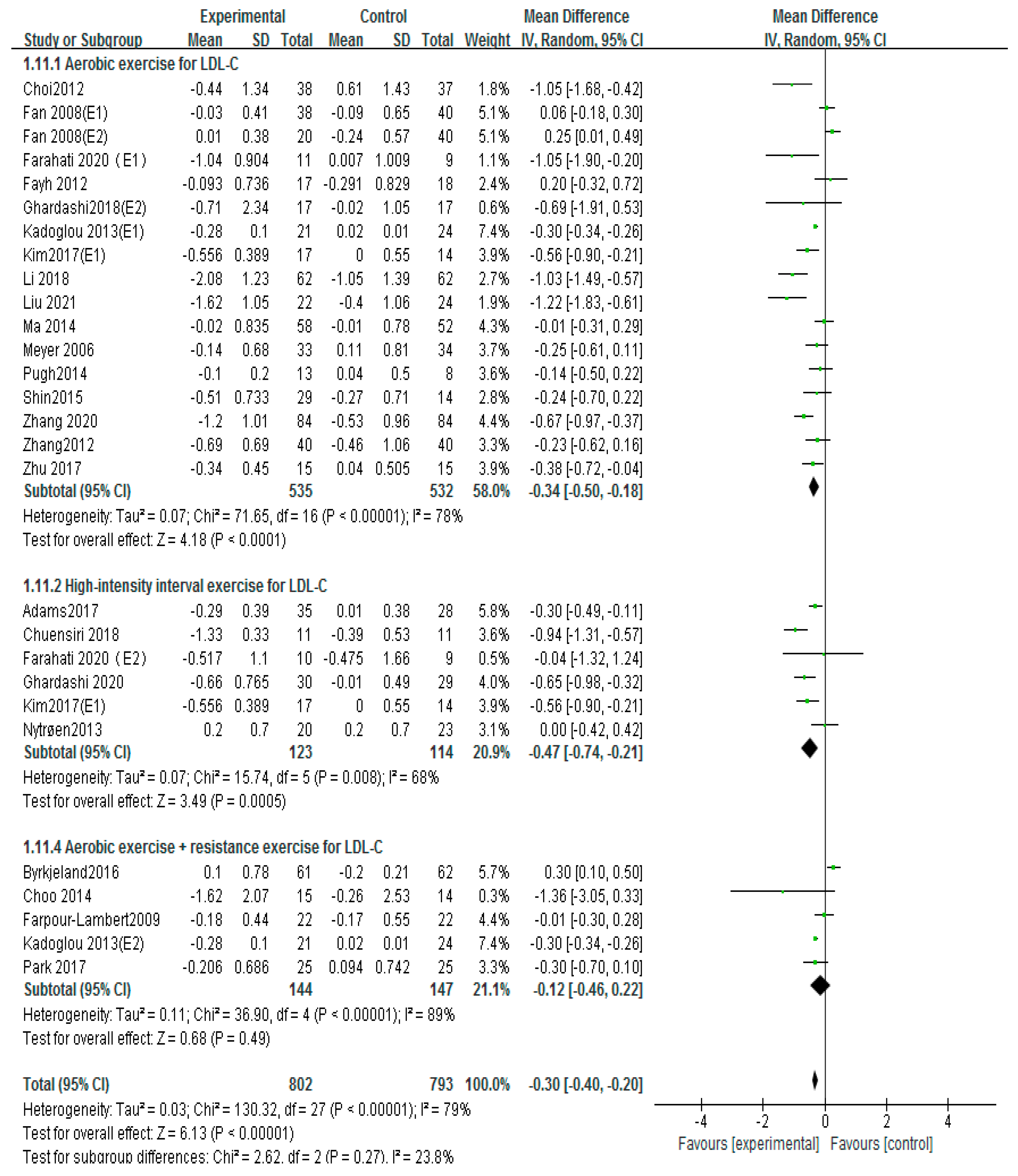 Ijerph 20 02189 g009