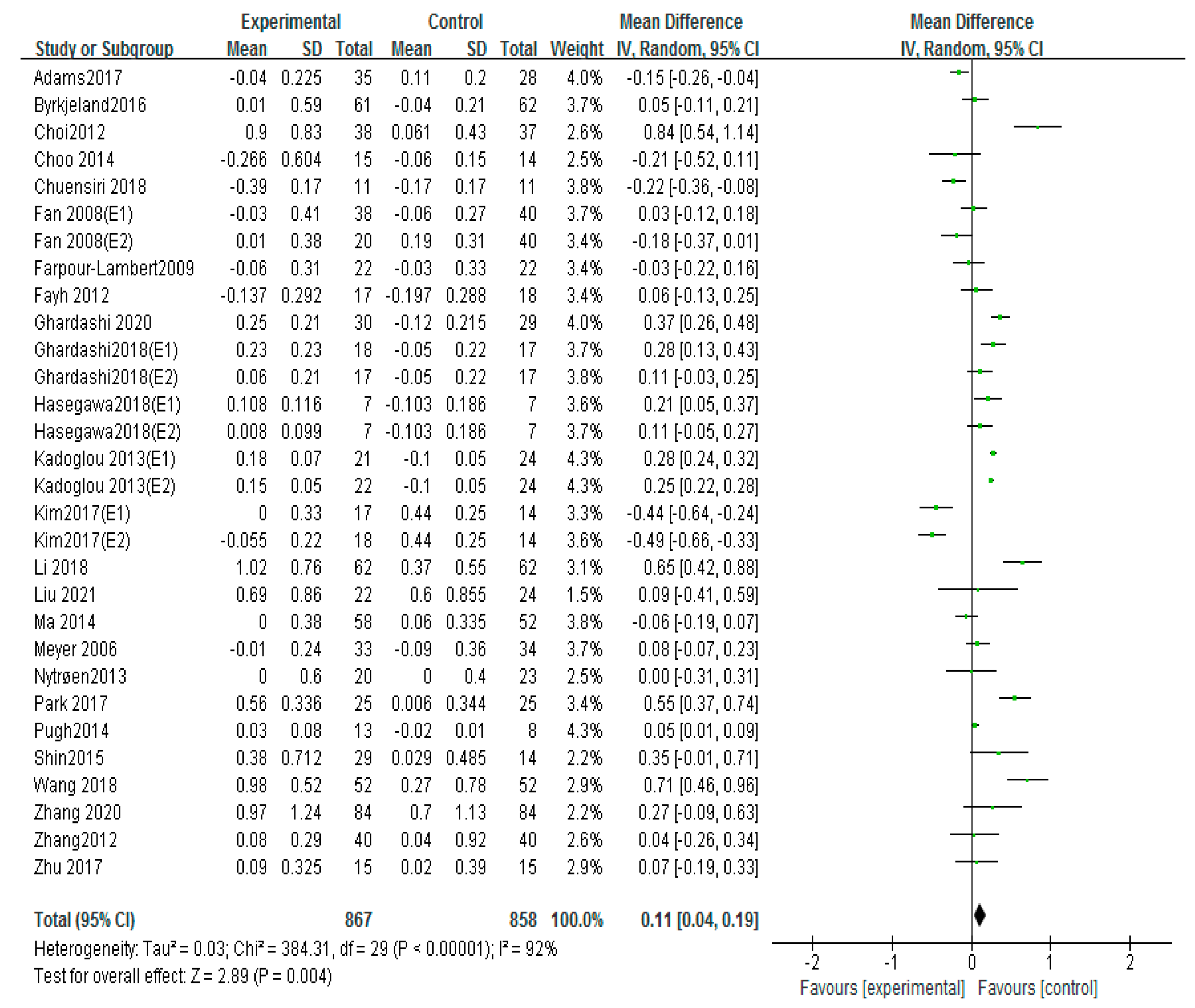 Ijerph 20 02189 g010