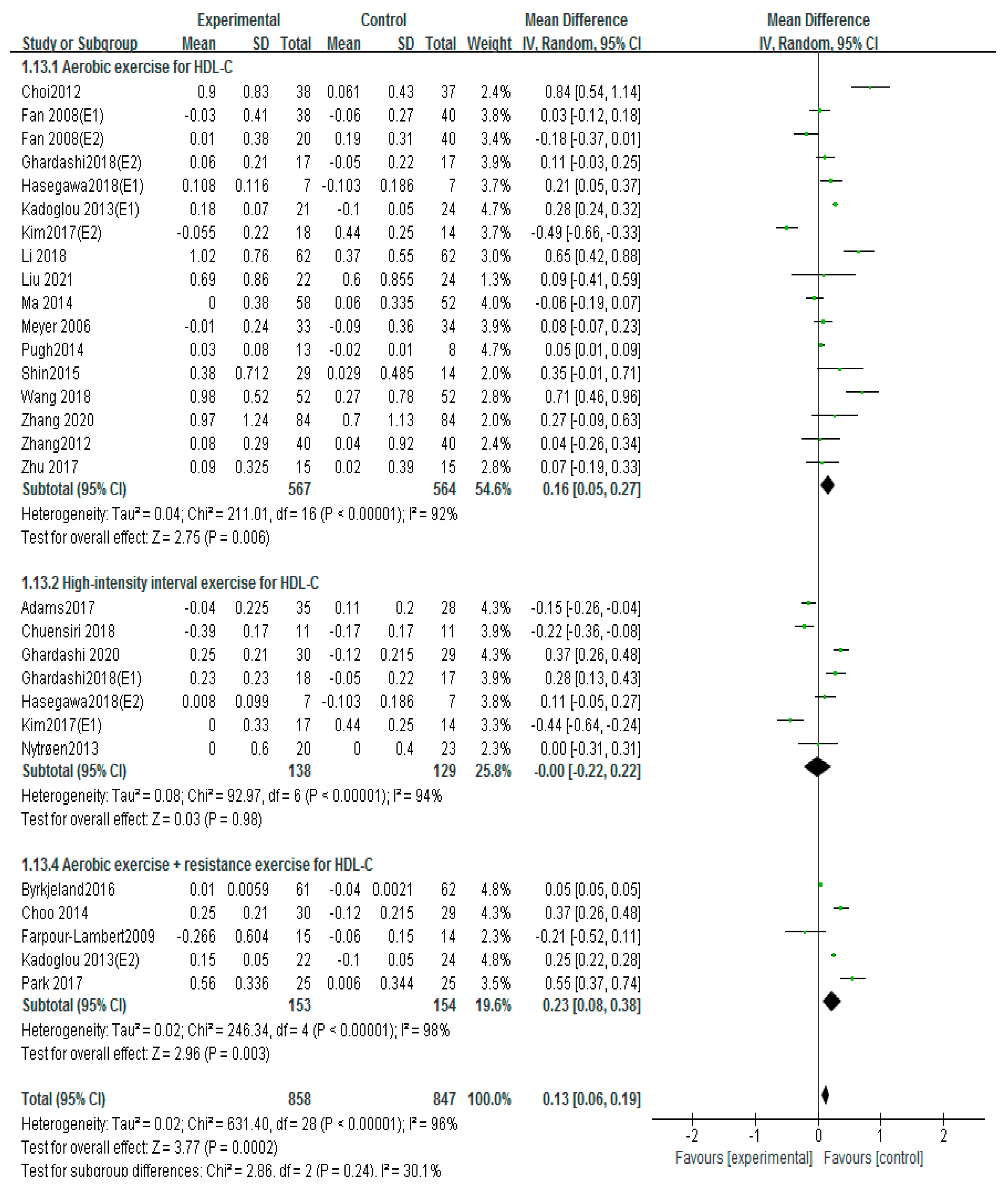 Ijerph 20 02189 g011
