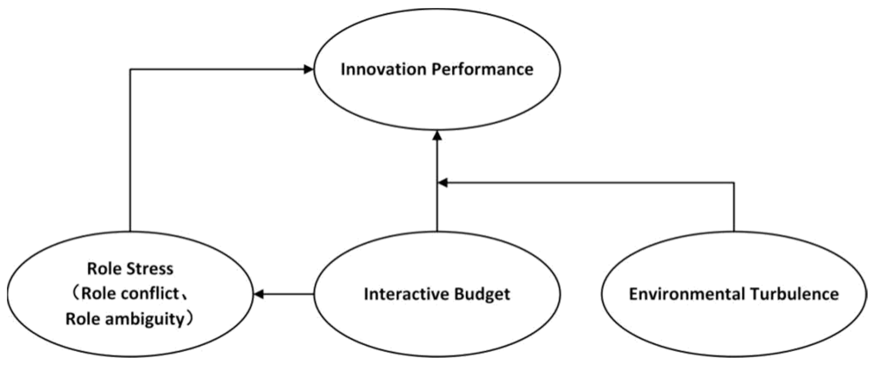 Ijerph 20 02190 g001