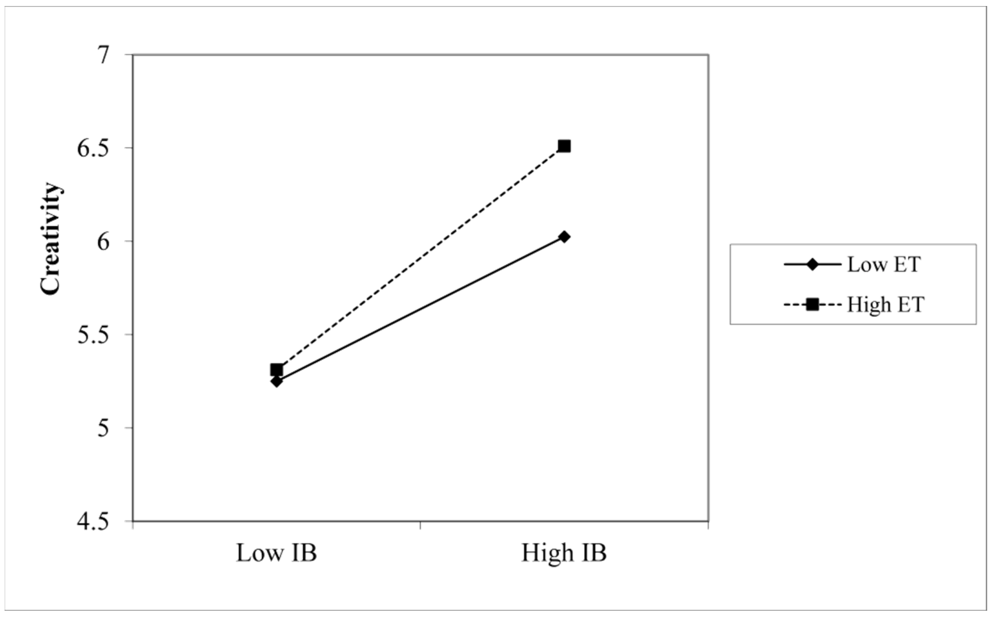 Ijerph 20 02190 g002
