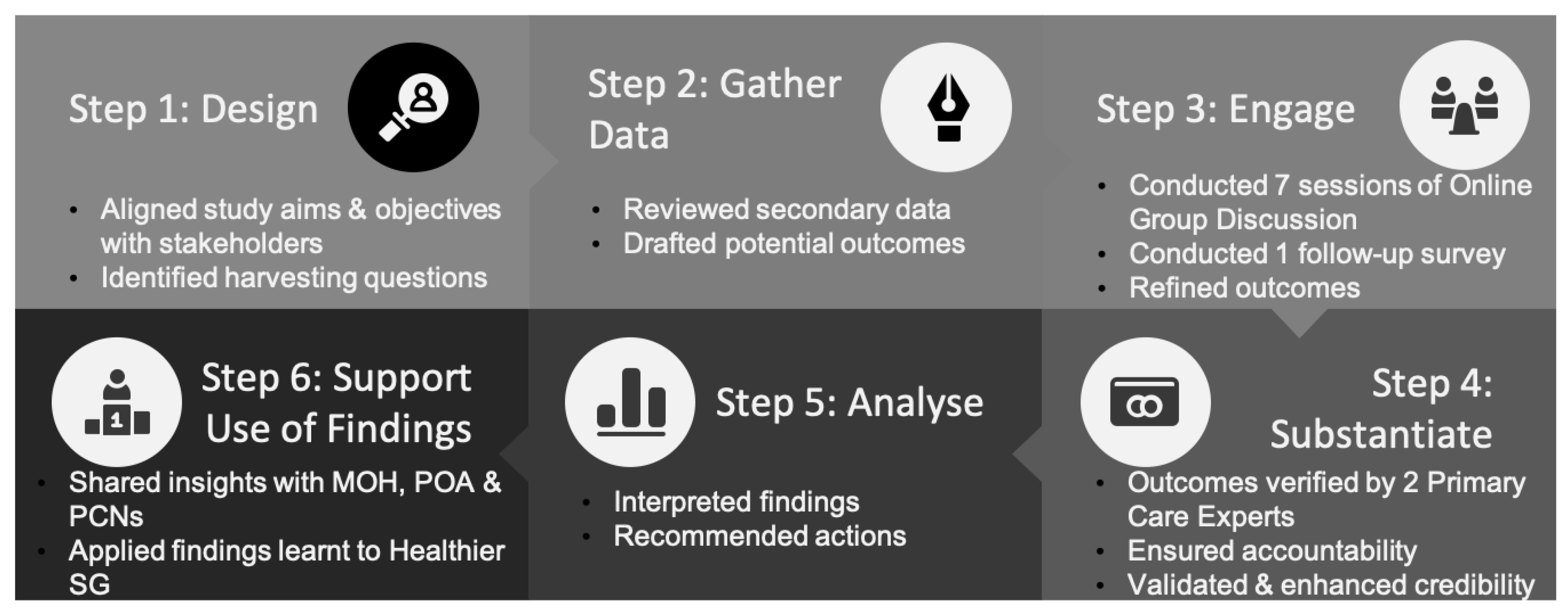 Ijerph 20 02192 g002