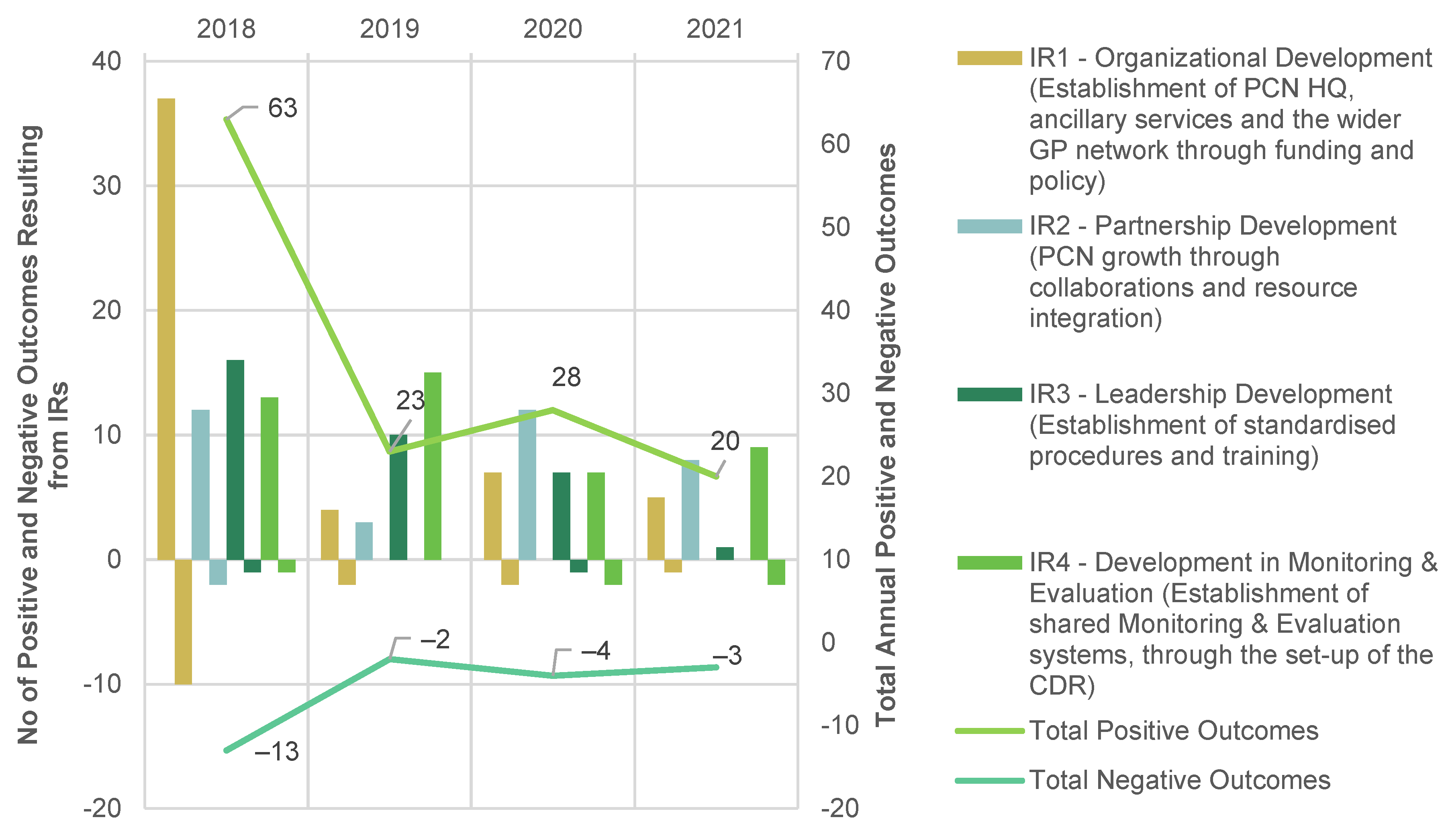 Ijerph 20 02192 g003