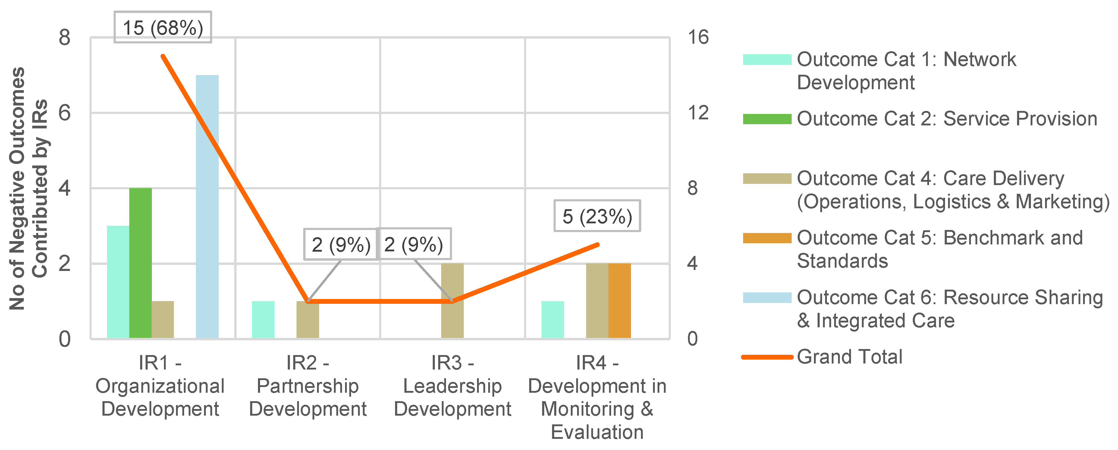 Ijerph 20 02192 g005