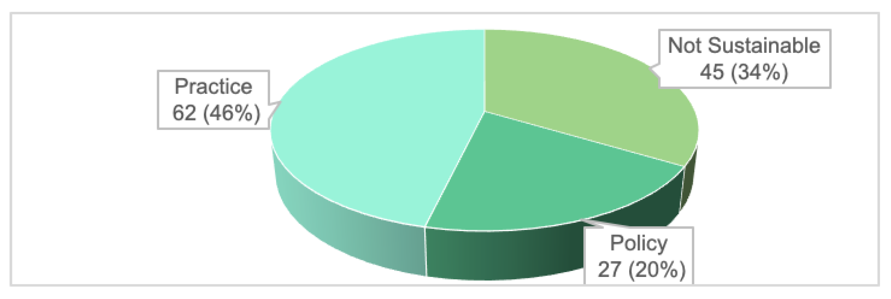 Ijerph 20 02192 g006
