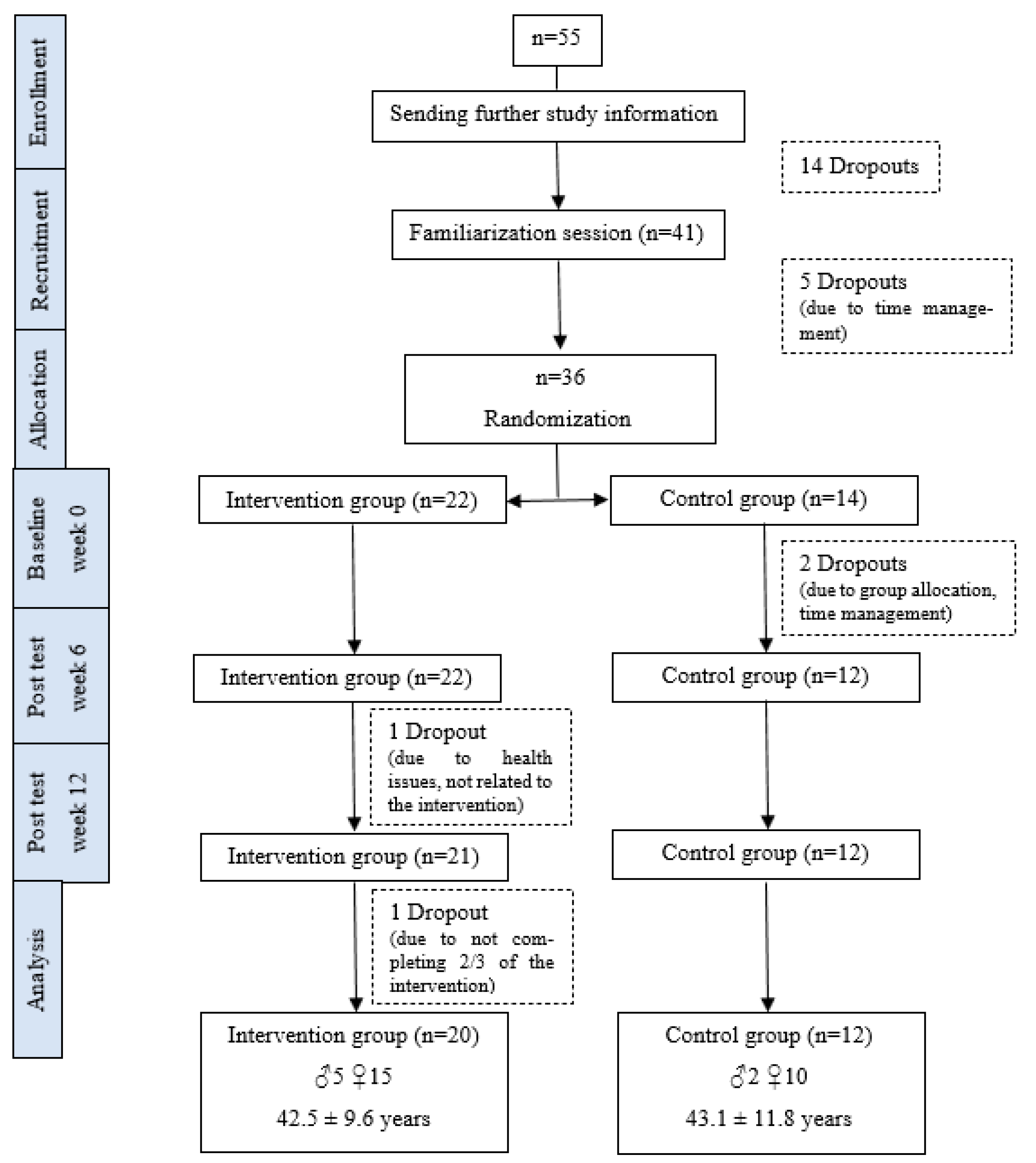 Ijerph 20 02193 g001 Ijerph 20 02193 g001