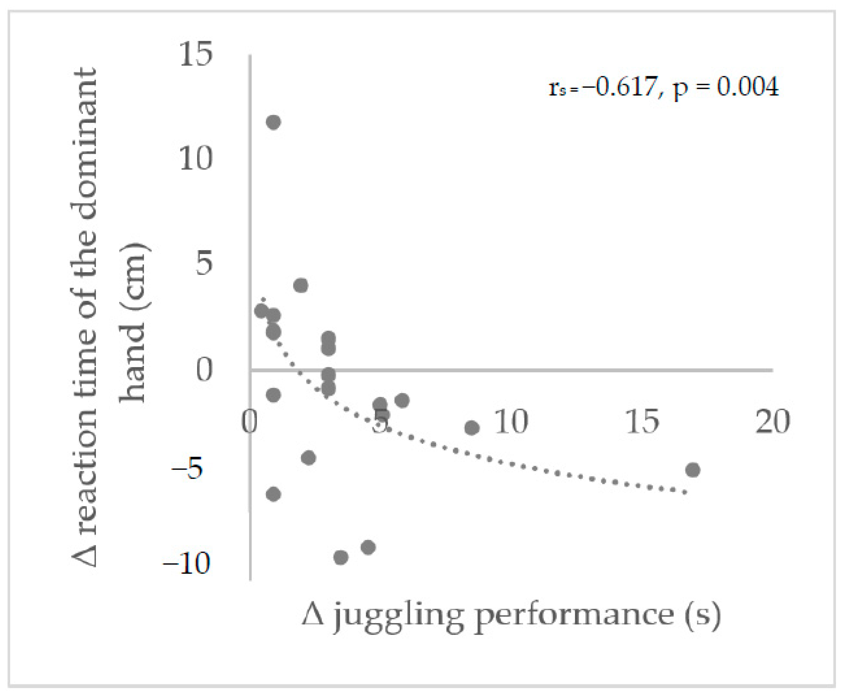 Ijerph 20 02193 g004 Ijerph 20 02193 g004