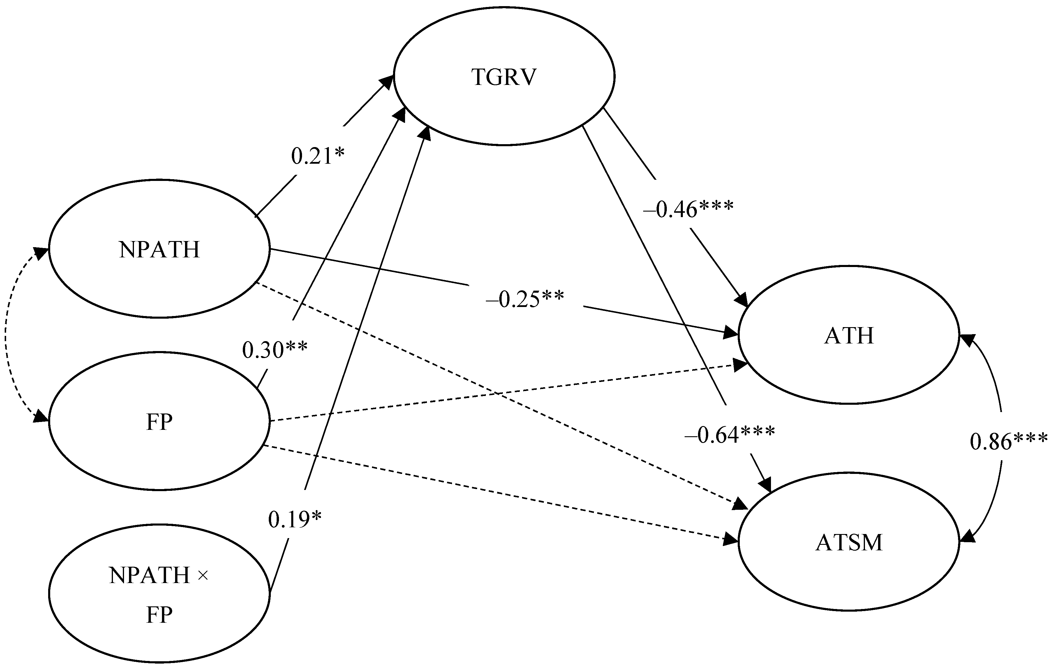 Ijerph 20 02194 g002 Ijerph 20 02194 g002