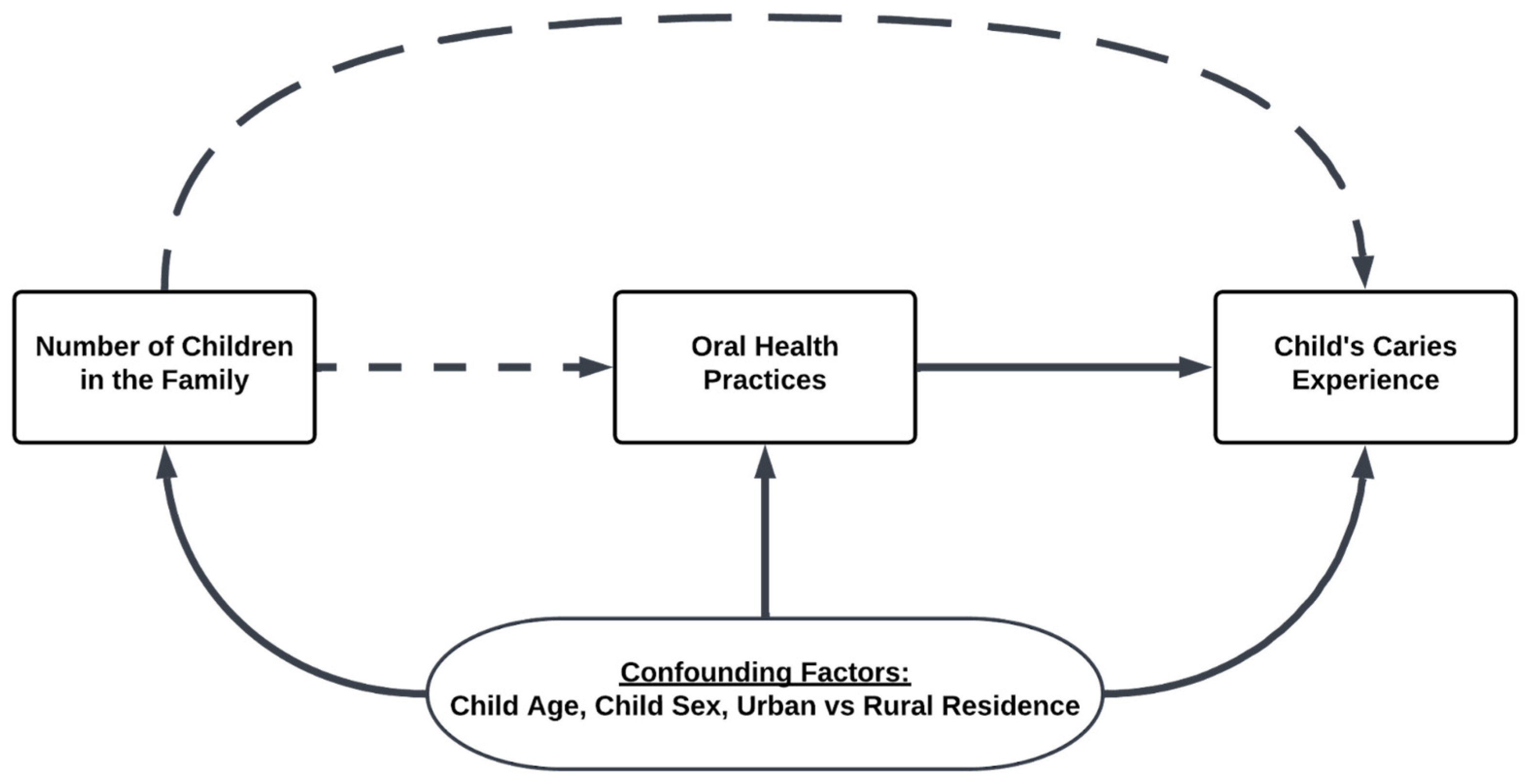 Ijerph 20 02195 g001