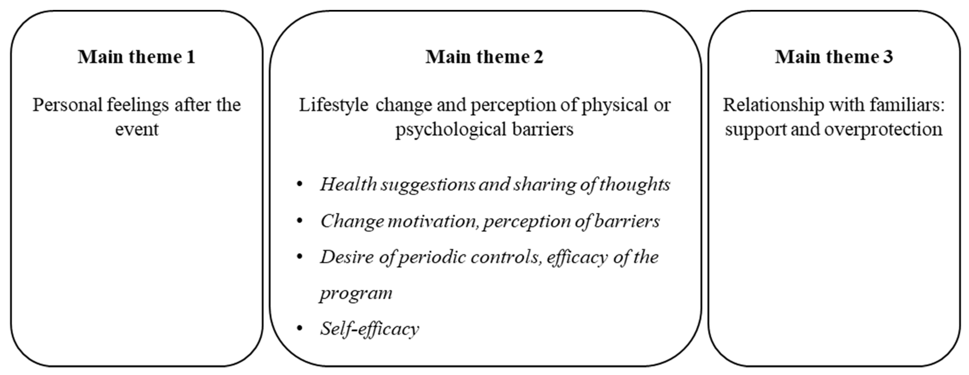 Ijerph 20 02196 g001 Ijerph 20 02196 g001