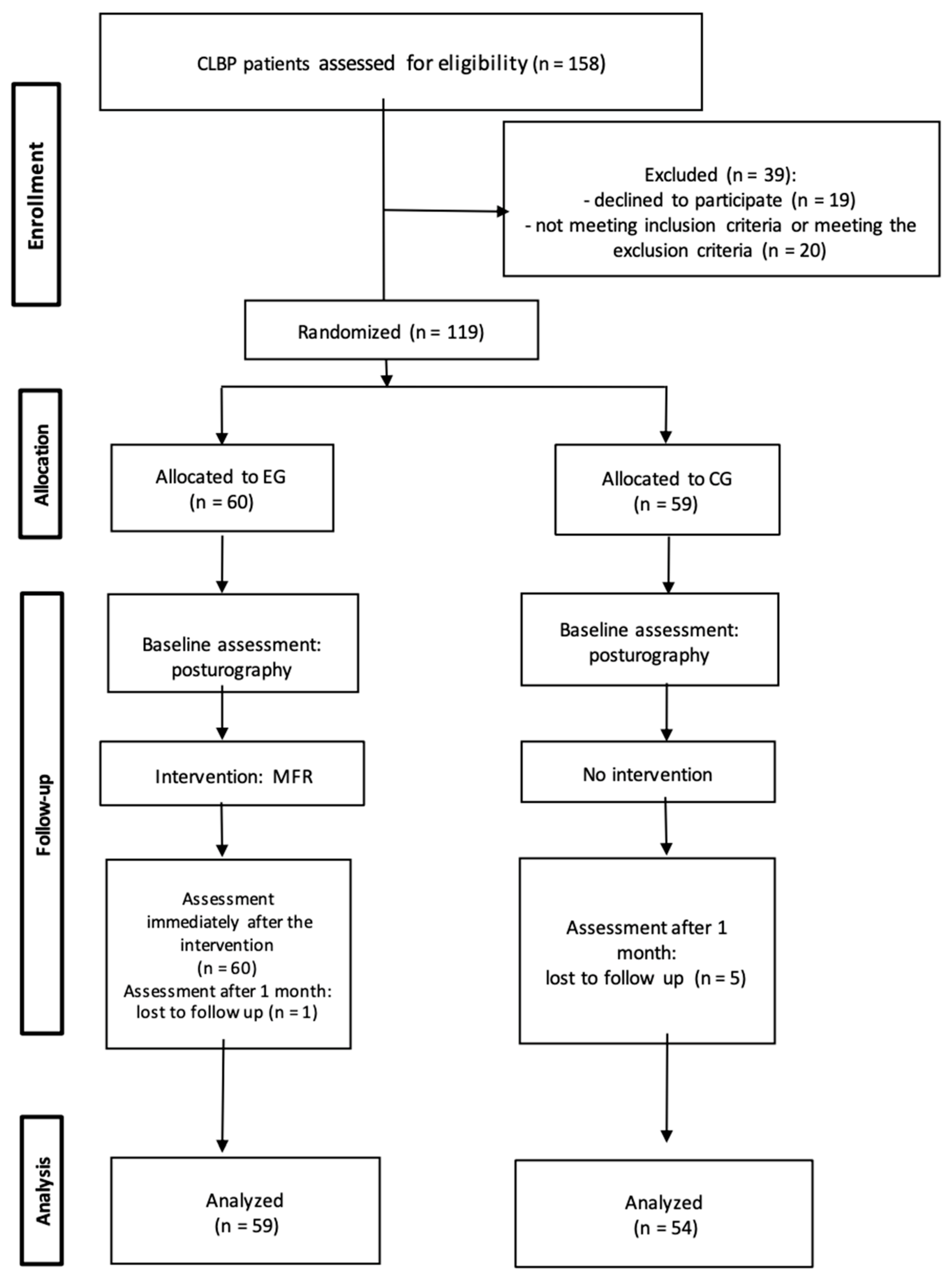Ijerph 20 02198 g001