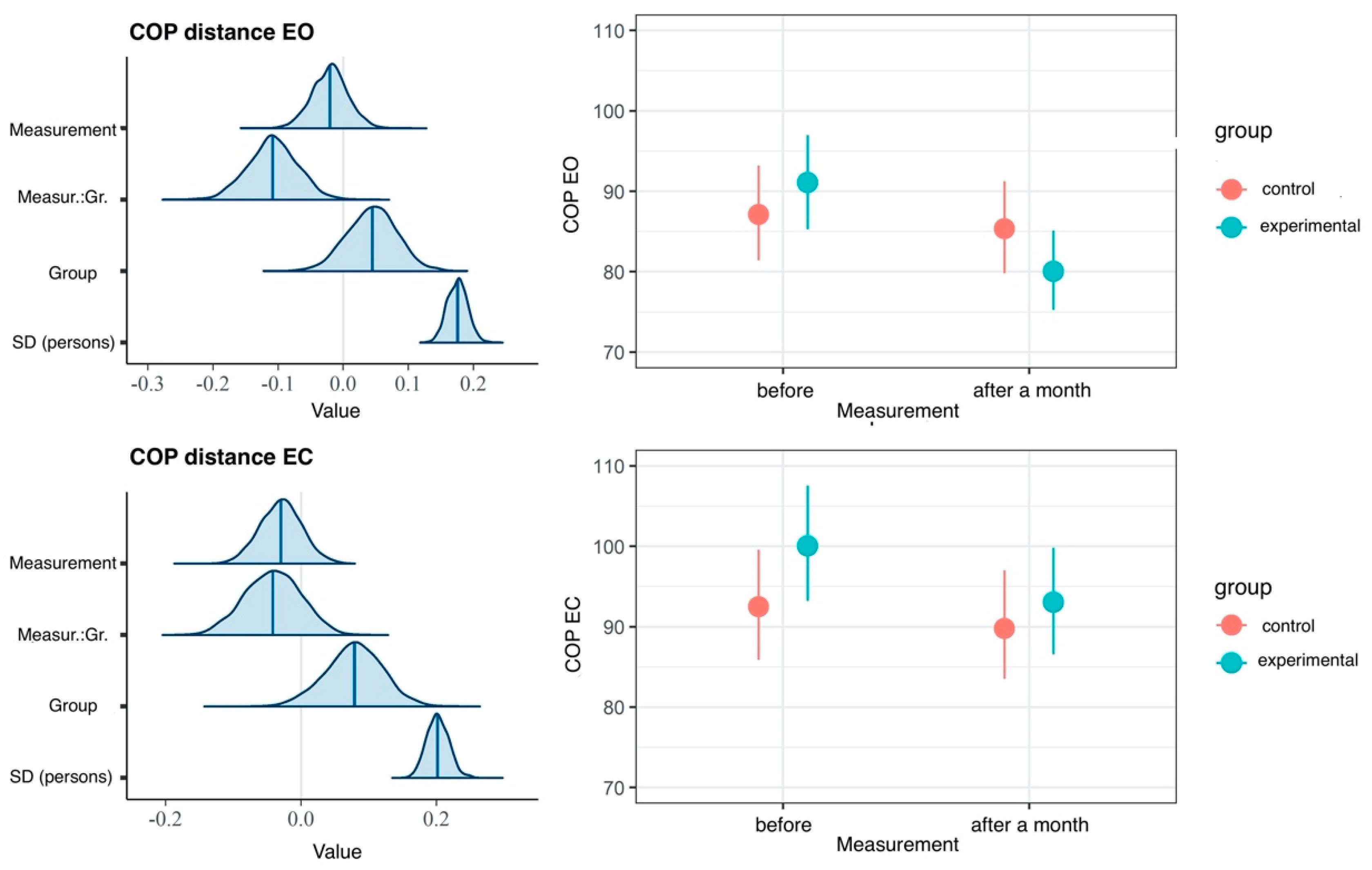 Ijerph 20 02198 g005