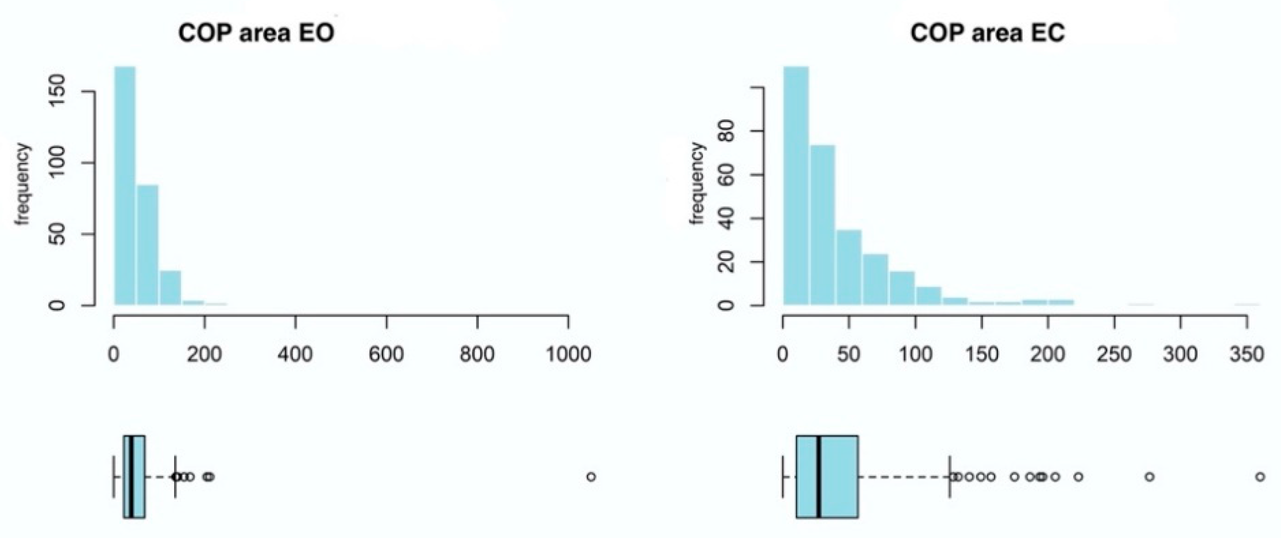 Ijerph 20 02198 g006